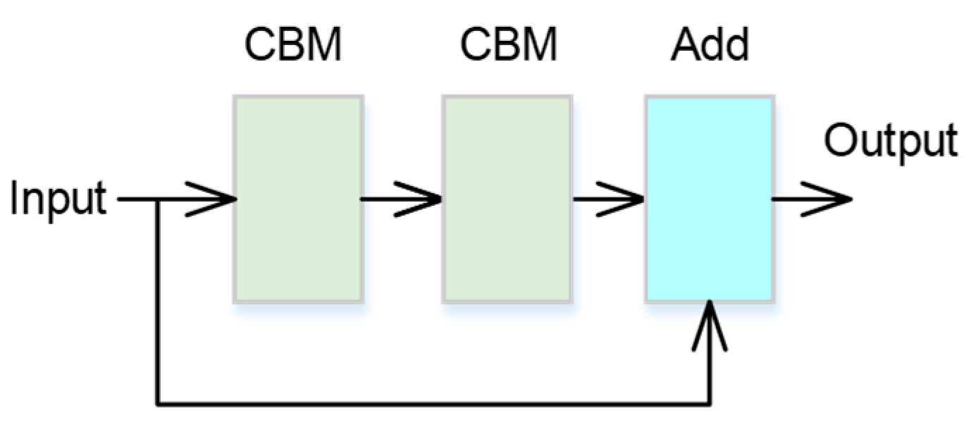 Bioengineering 11 00549 g004
