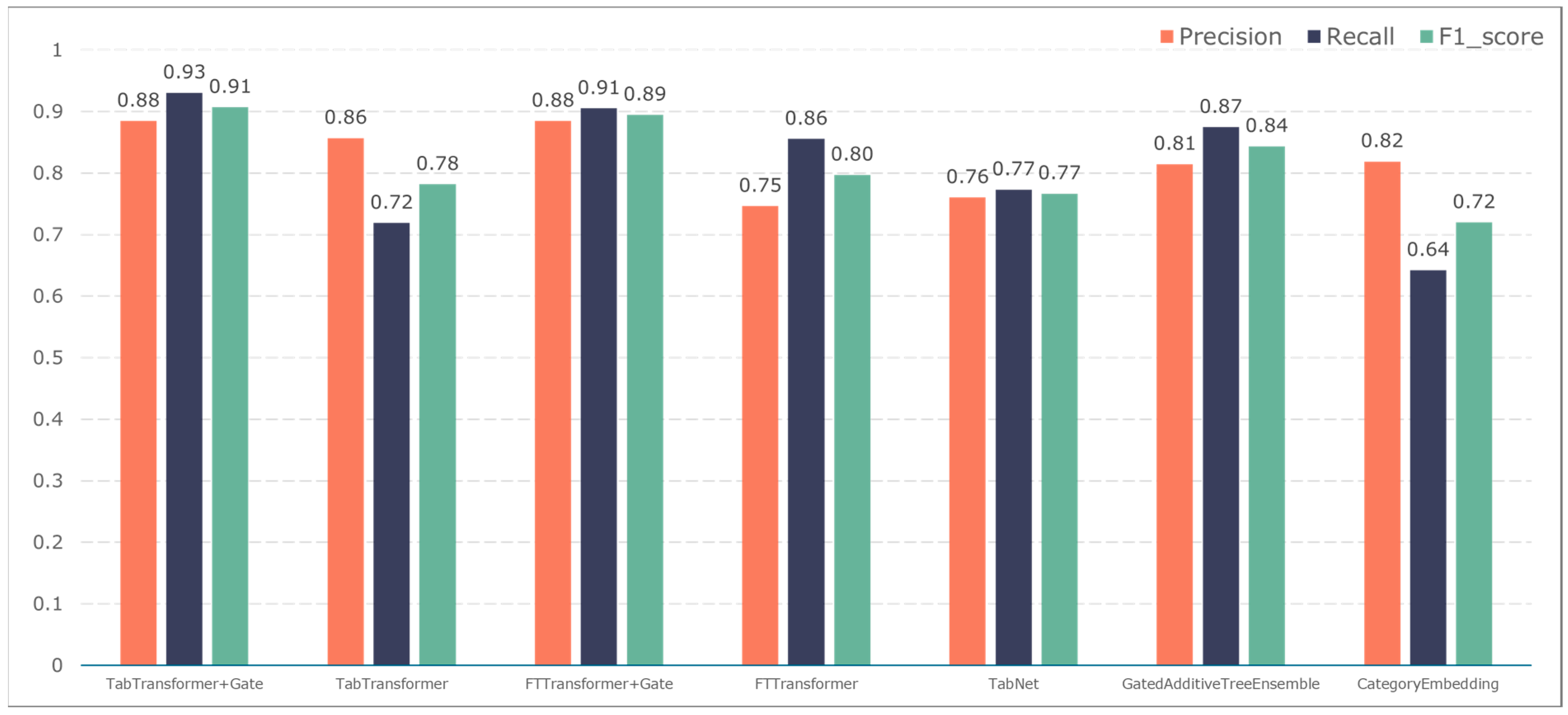 Bioengineering 11 00551 g010