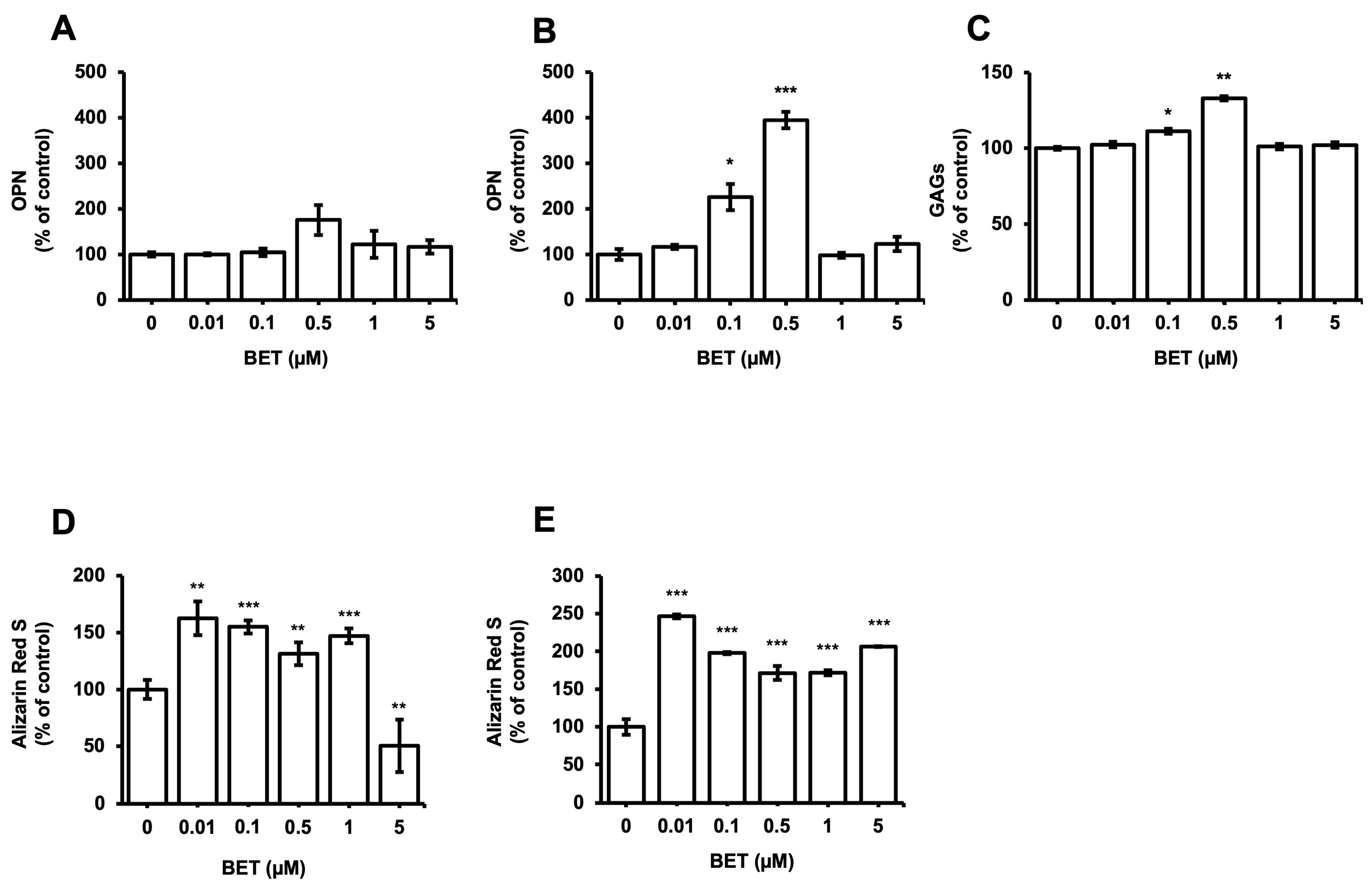 Bioengineering 11 00553 g004