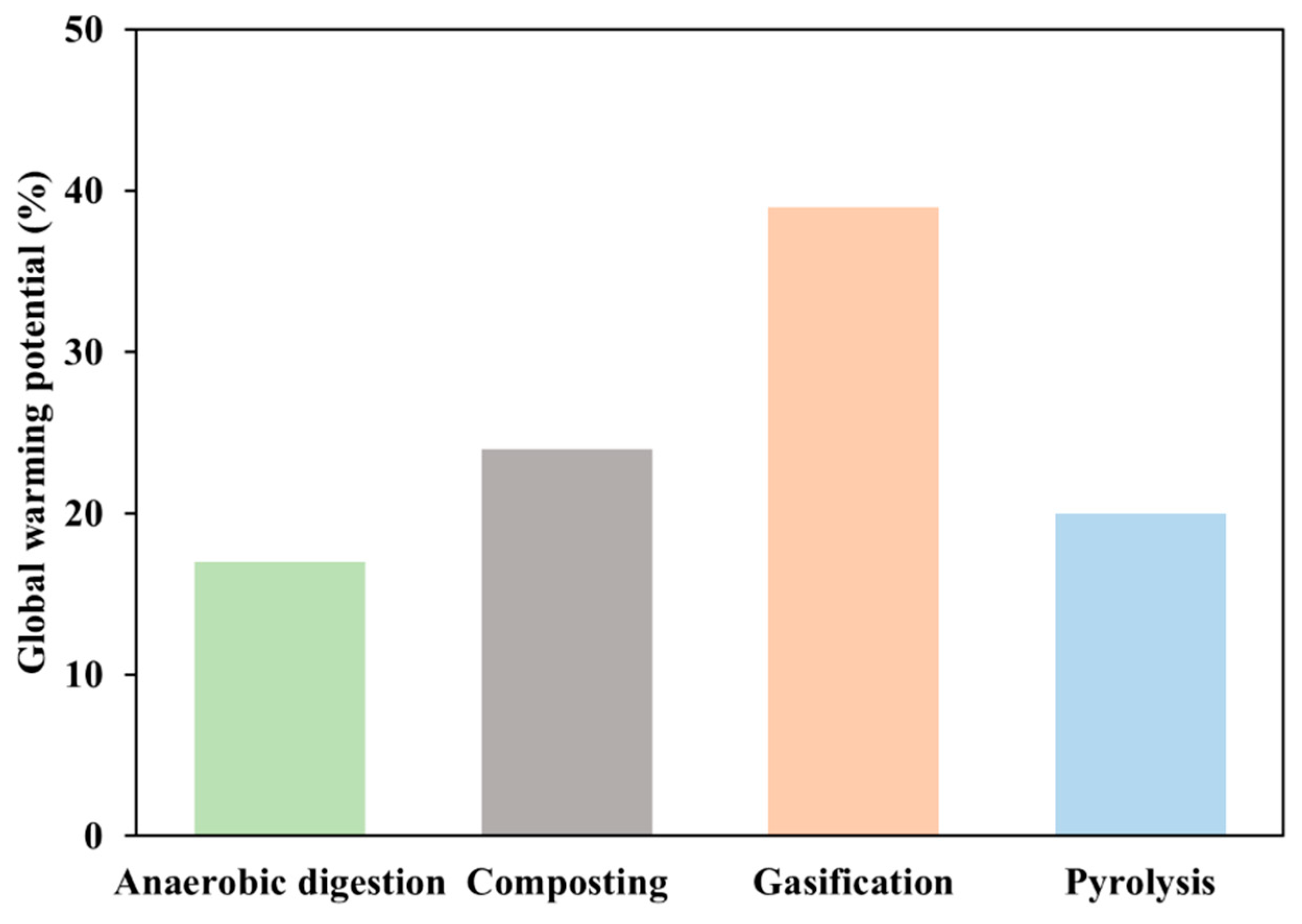 Bioengineering 11 00554 g003