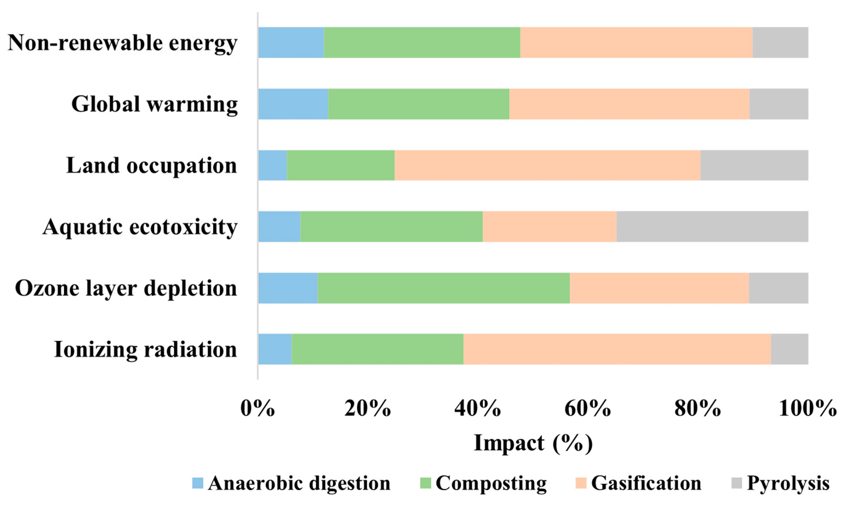Bioengineering 11 00554 g005