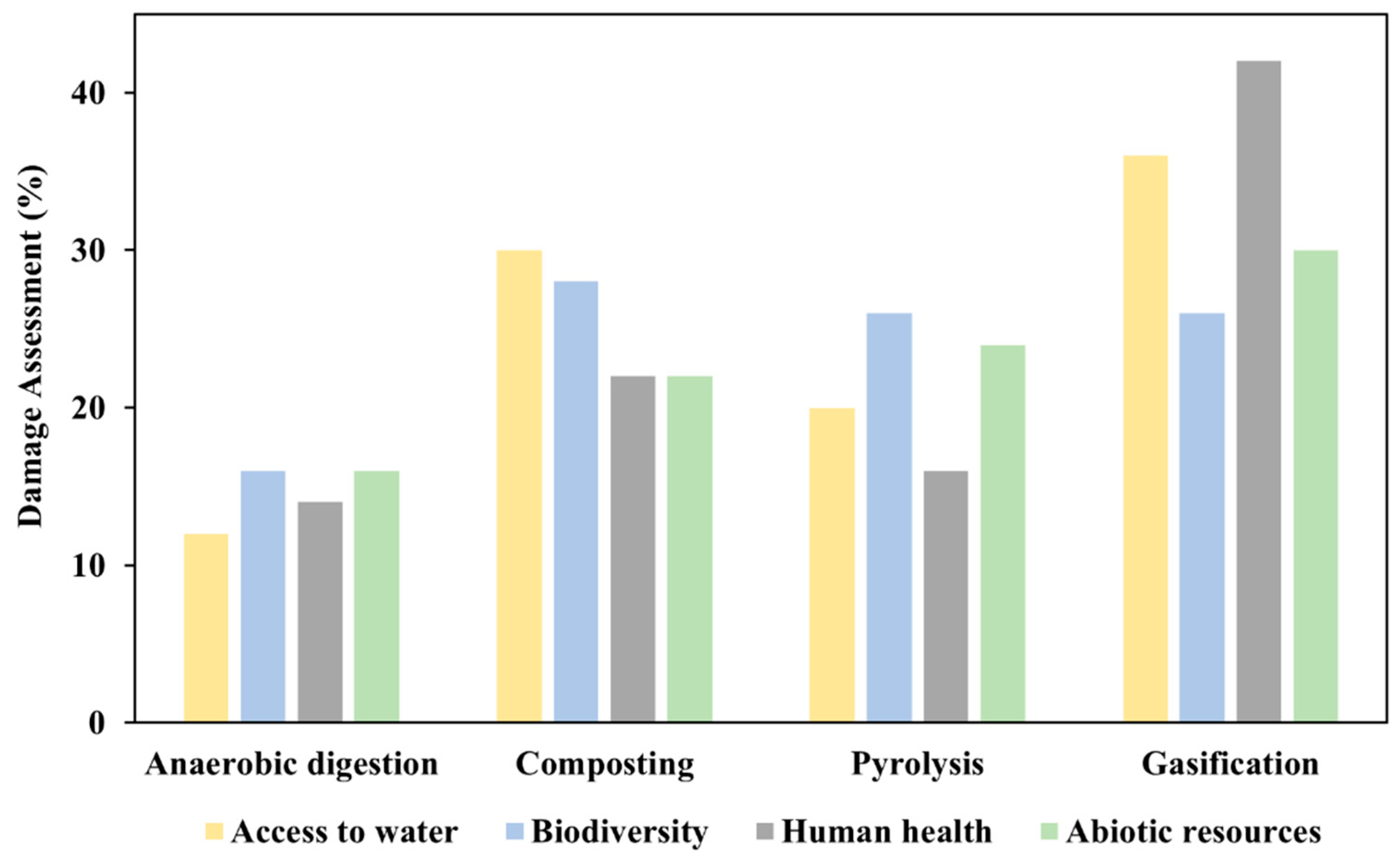 Bioengineering 11 00554 g006