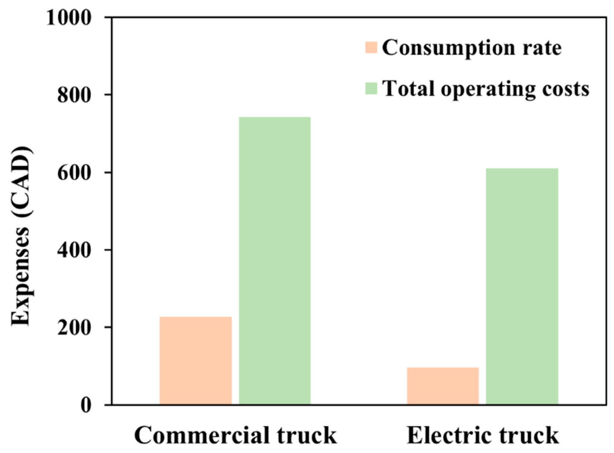 Bioengineering 11 00554 g007