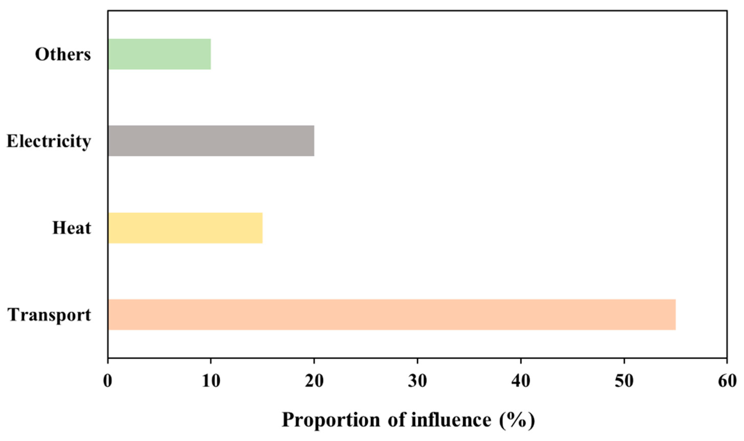 Bioengineering 11 00554 g008