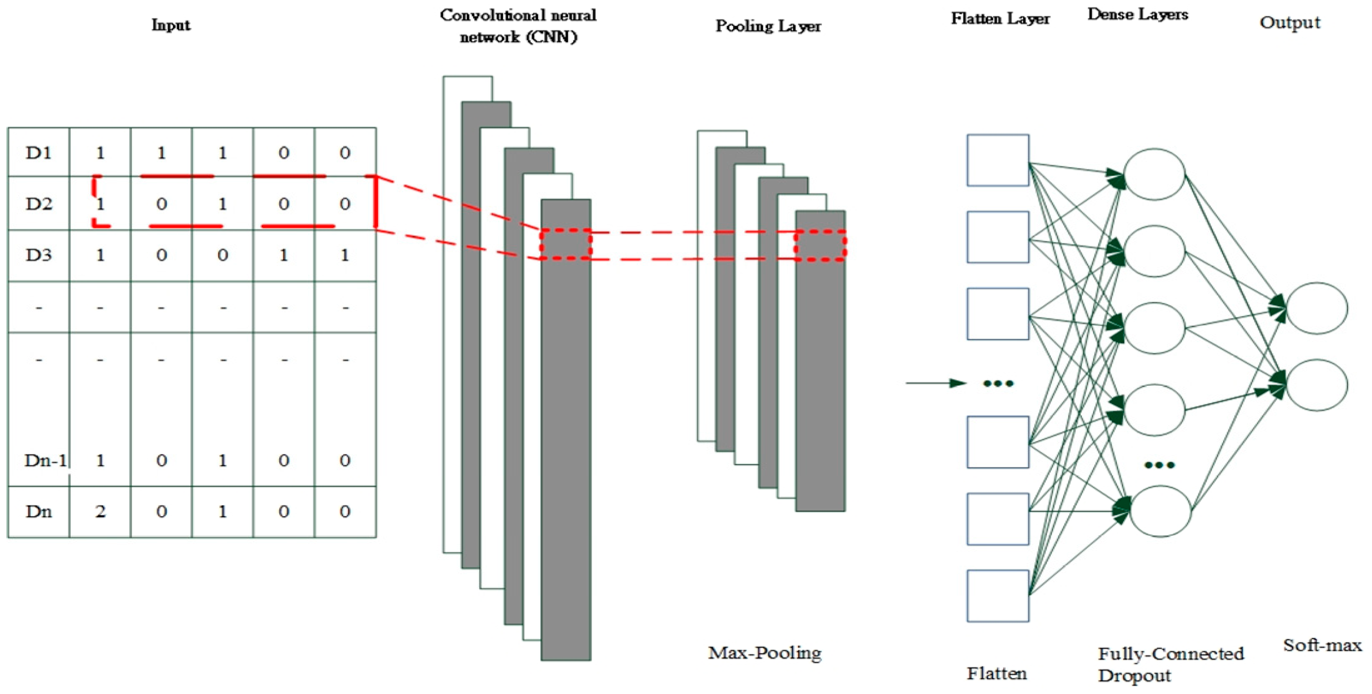 Bioengineering 11 00555 g005