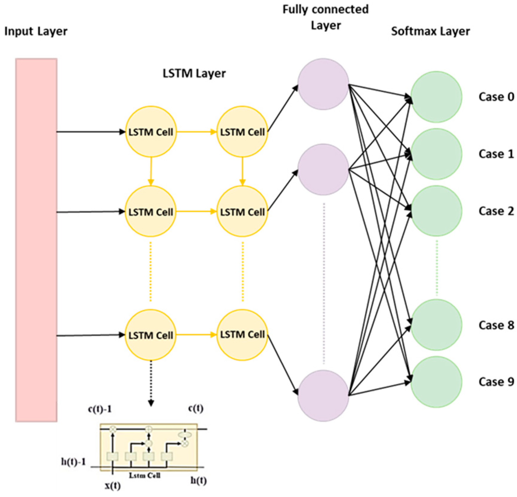 Bioengineering 11 00555 g007