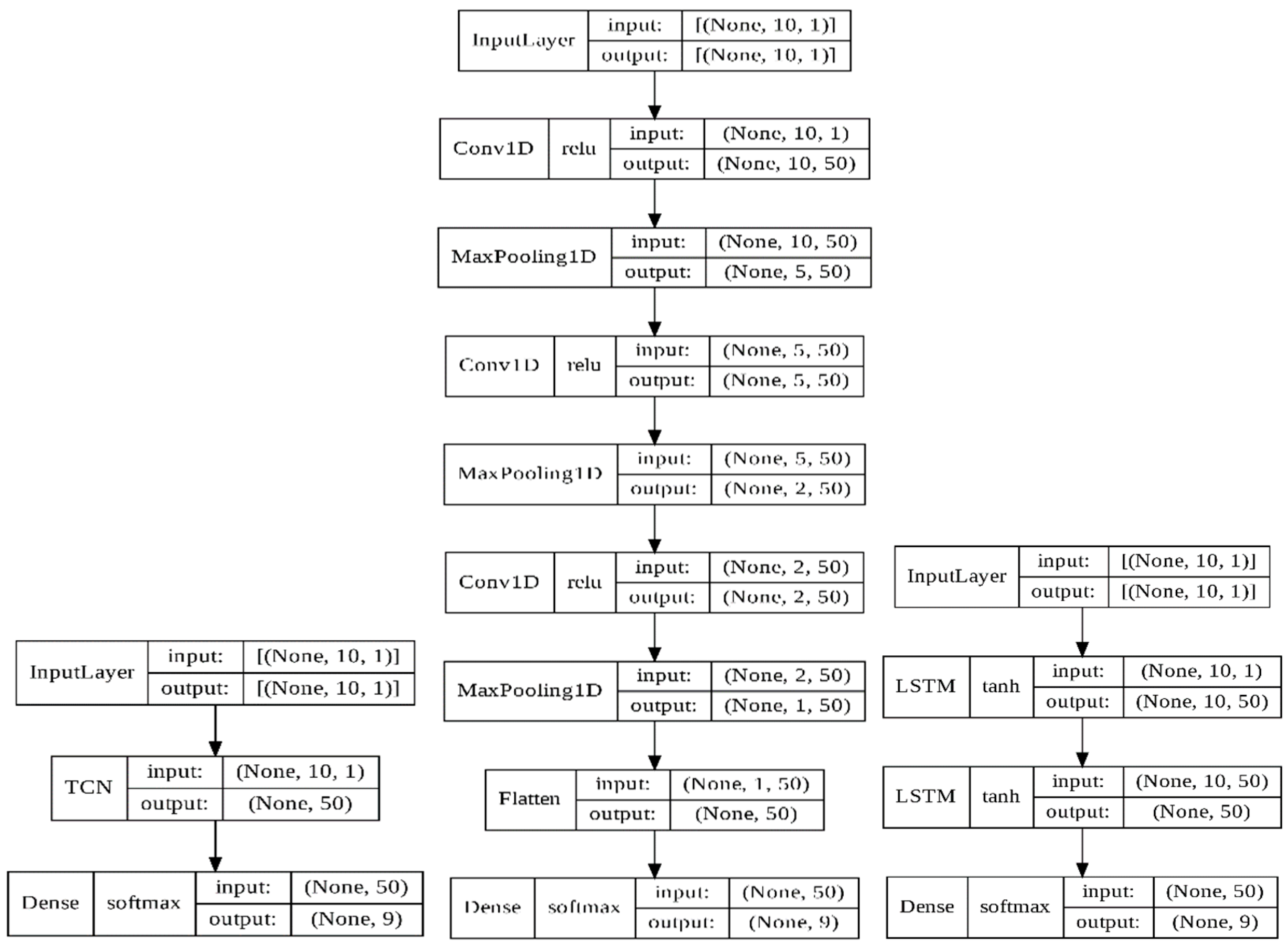 Bioengineering 11 00555 g008