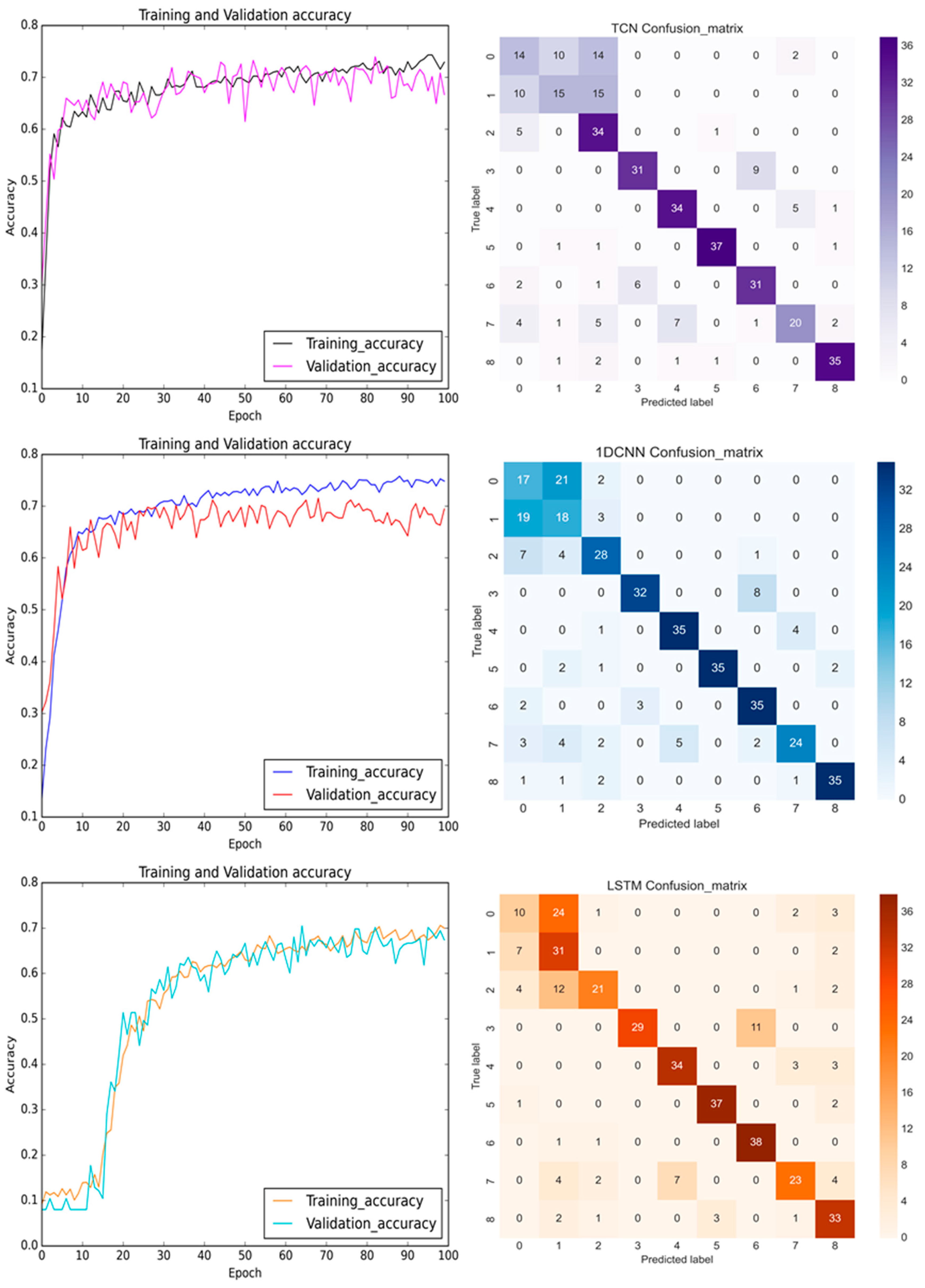 Bioengineering 11 00555 g017