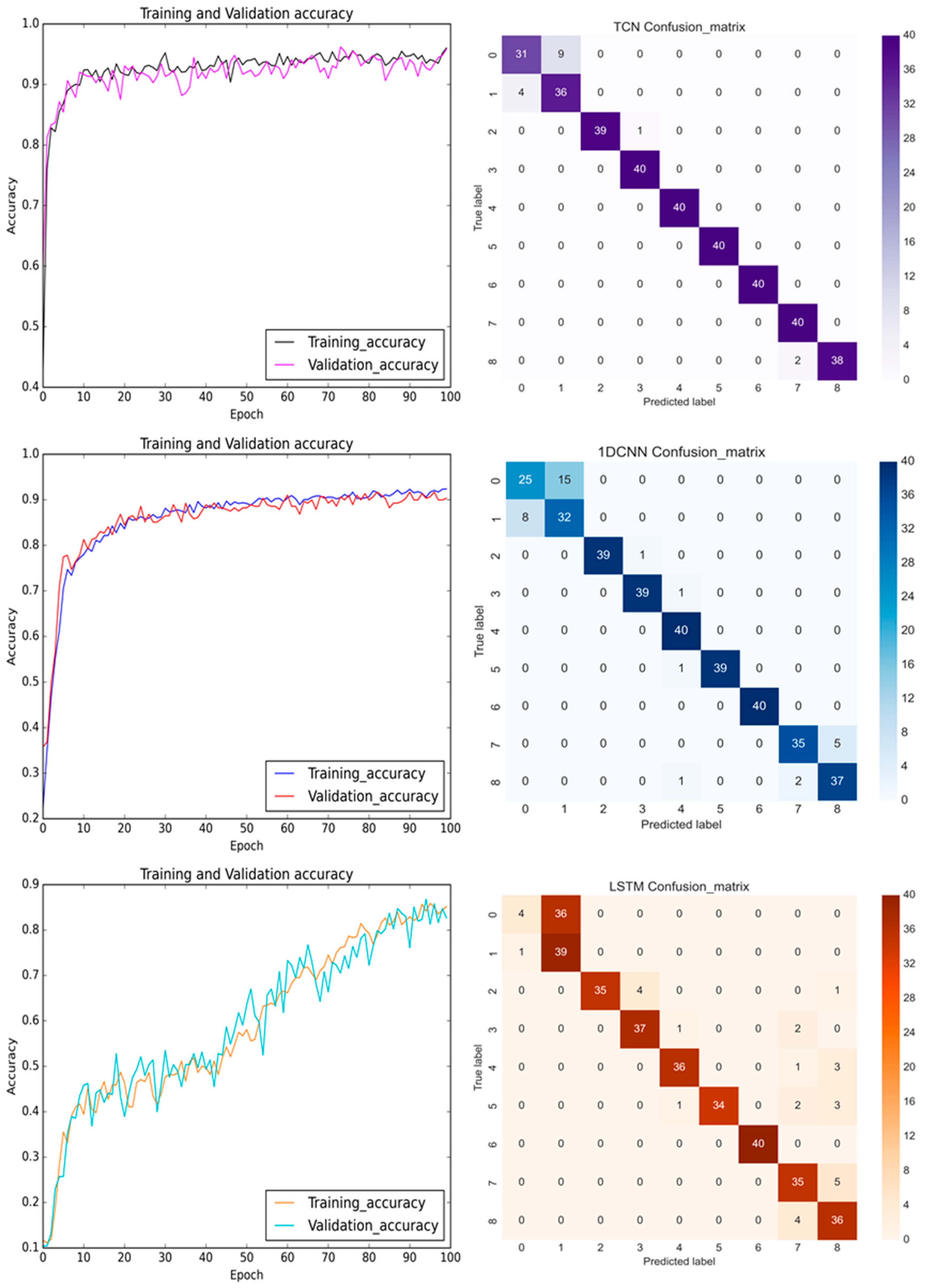 Bioengineering 11 00555 g018