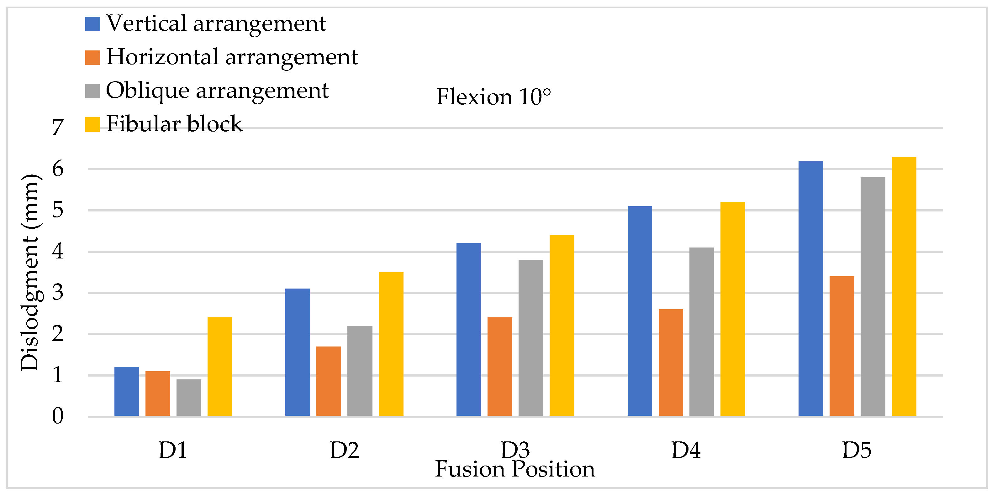 Bioengineering 11 00558 g009