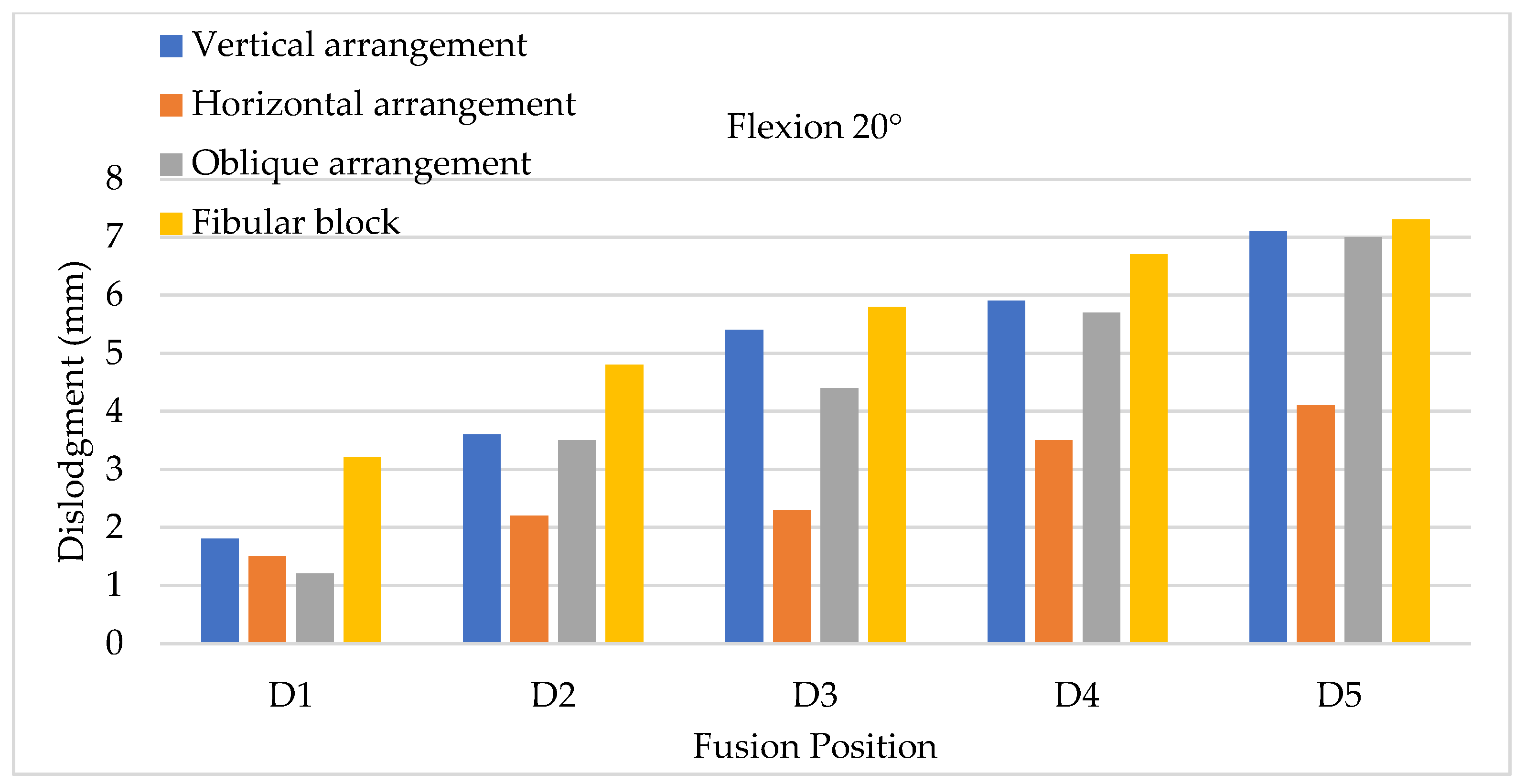 Bioengineering 11 00558 g010