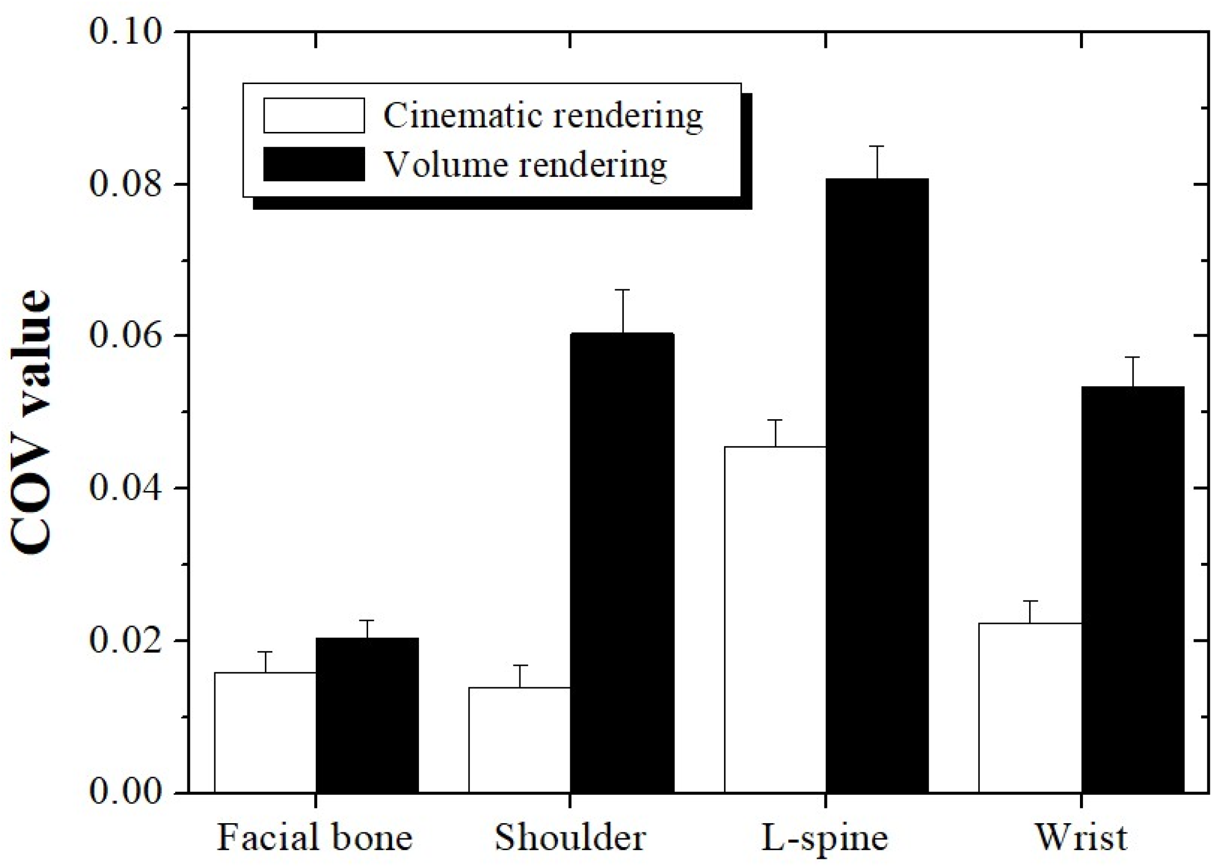 Bioengineering 11 00563 g005