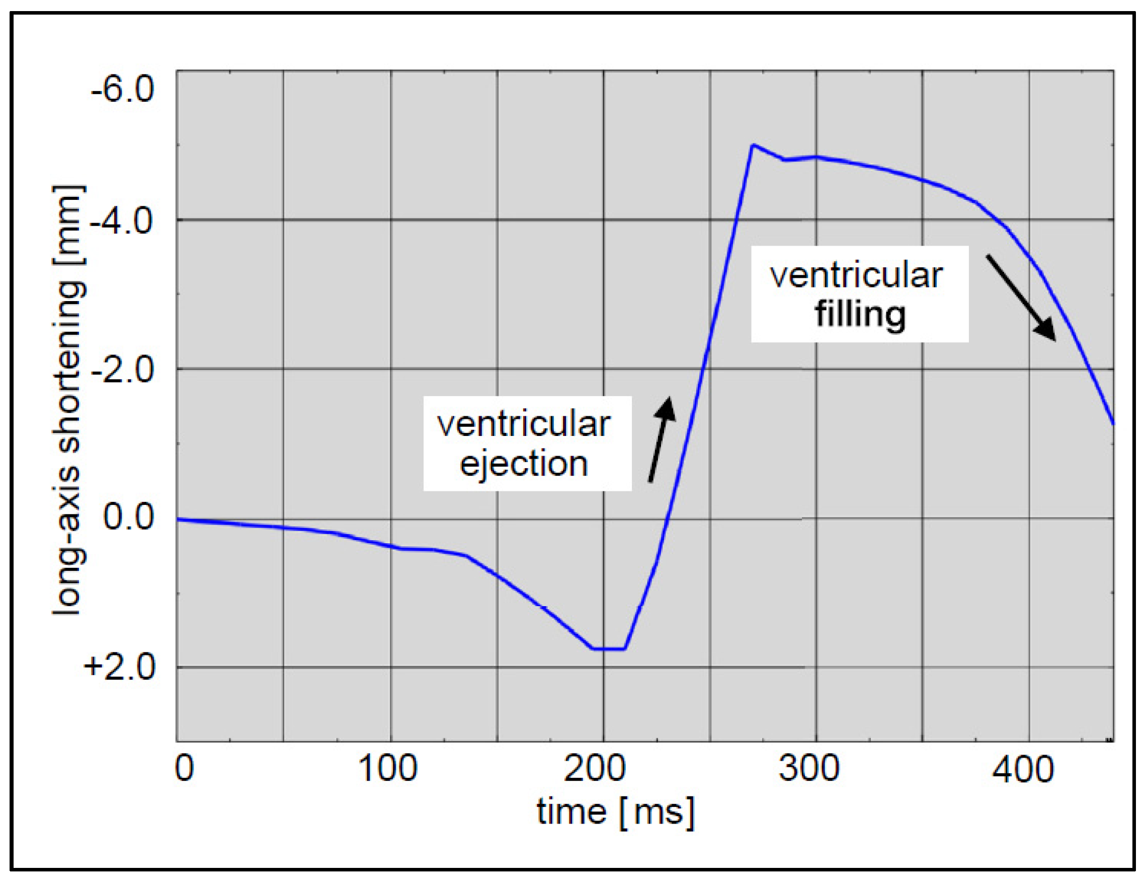 Bioengineering 11 00564 g006