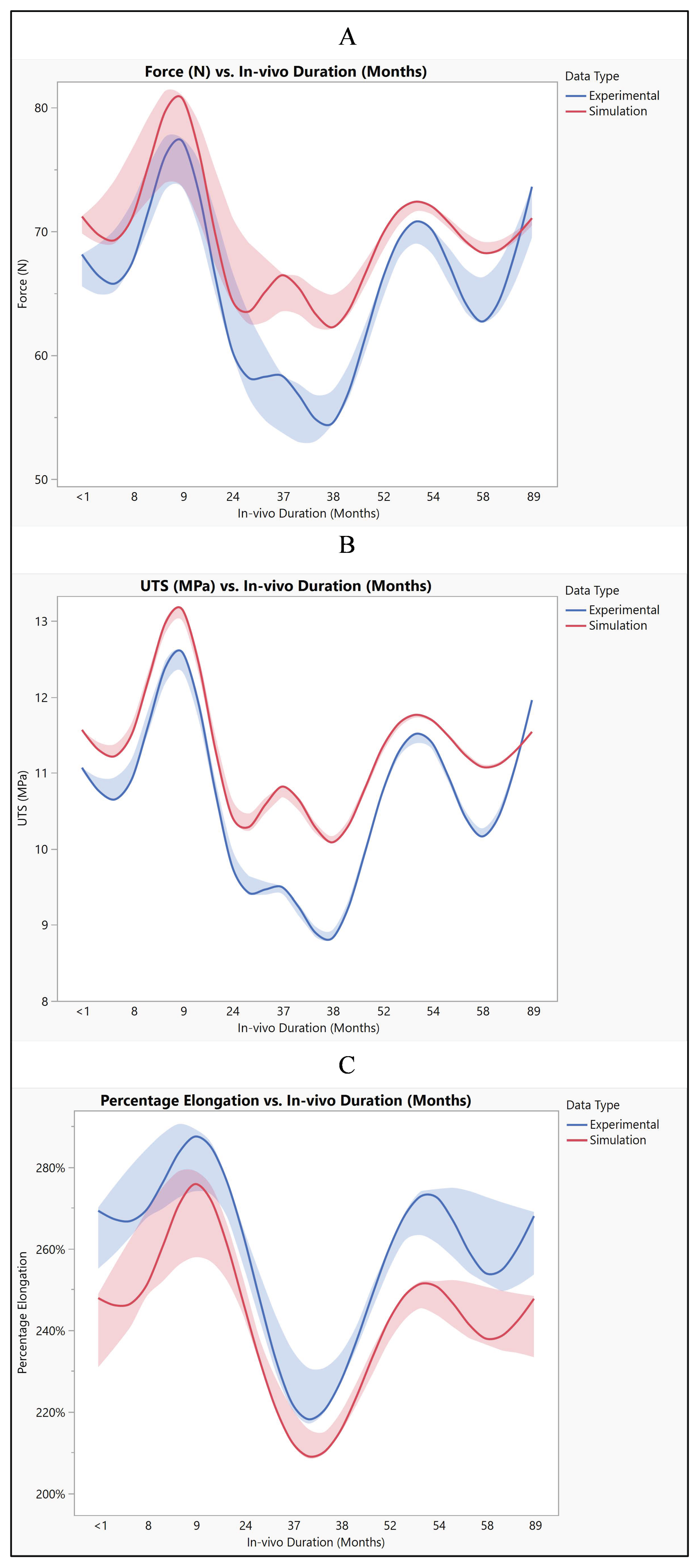 Bioengineering 11 00564 g015
