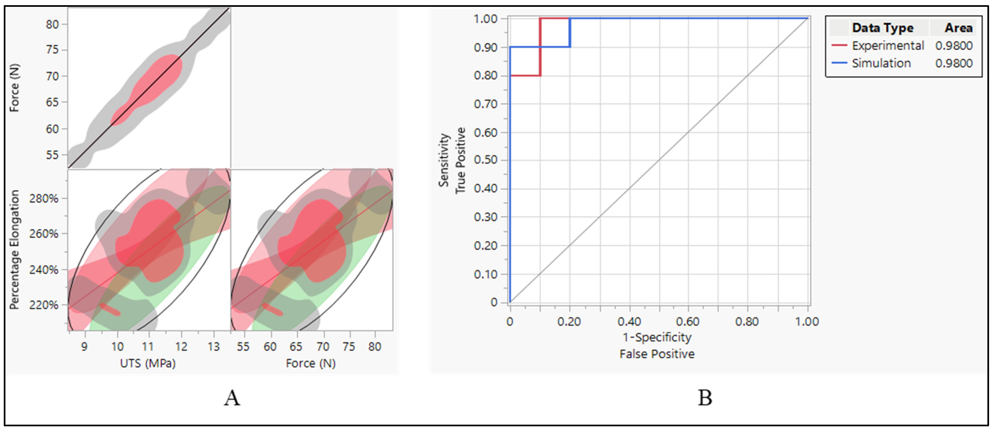 Bioengineering 11 00564 g016