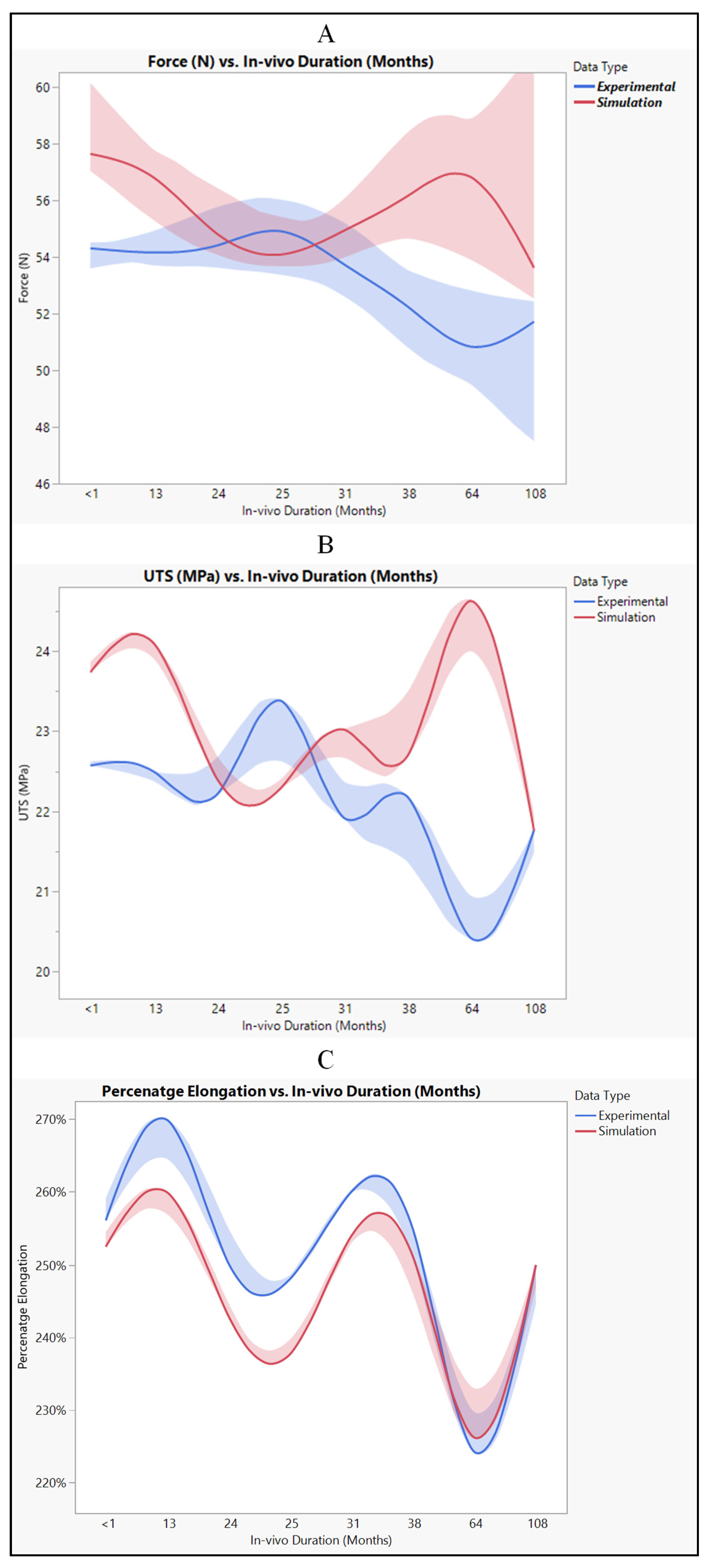 Bioengineering 11 00564 g017