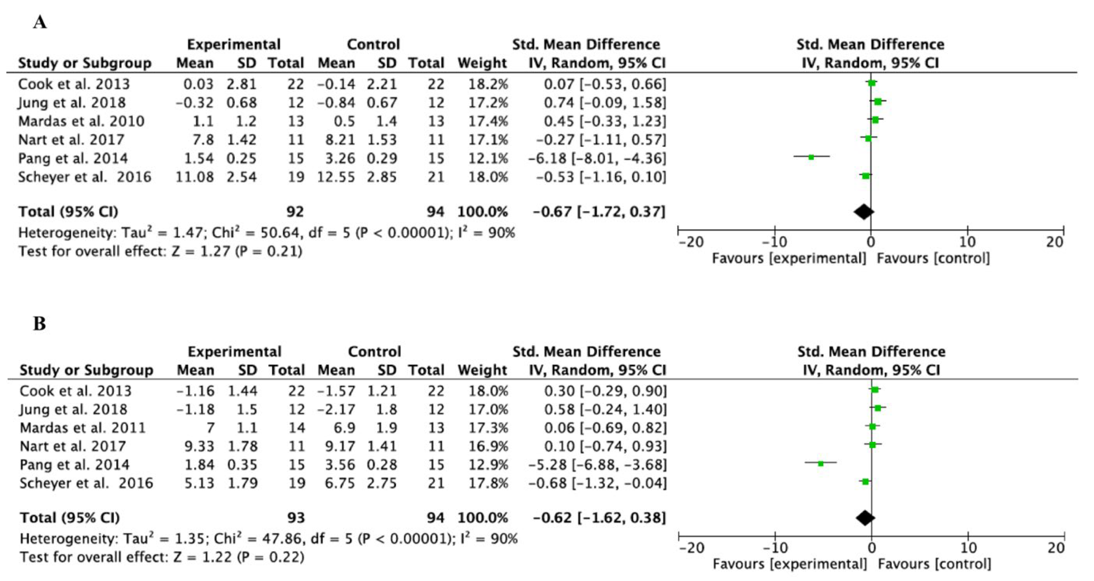 Bioengineering 11 00565 g004