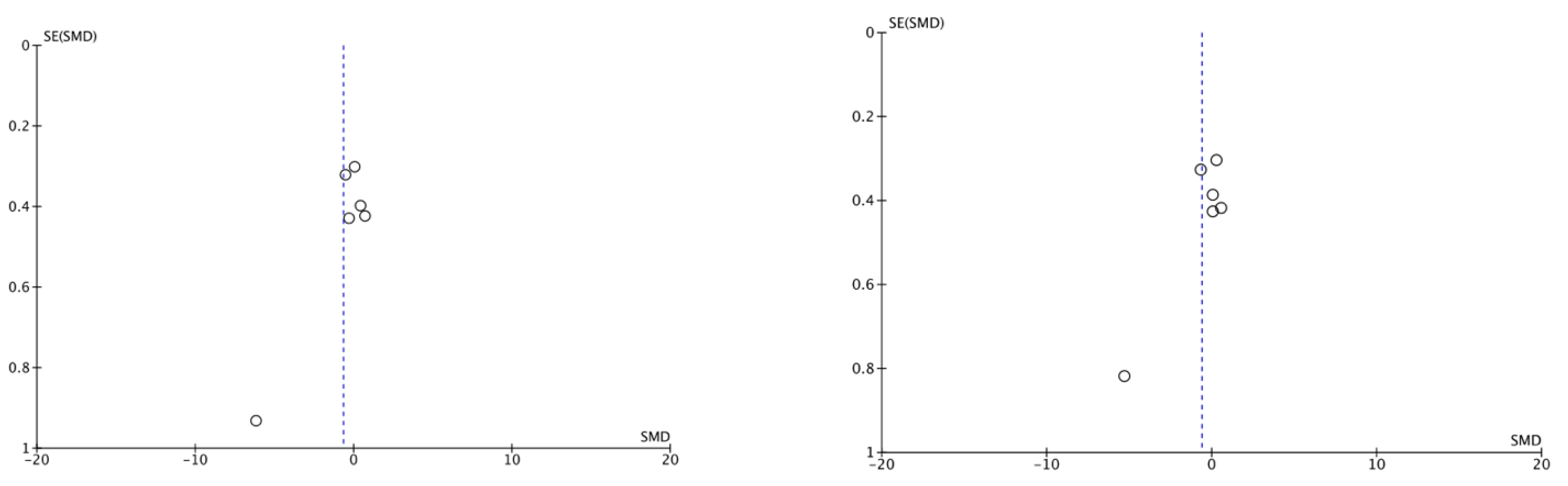 Bioengineering 11 00565 g006