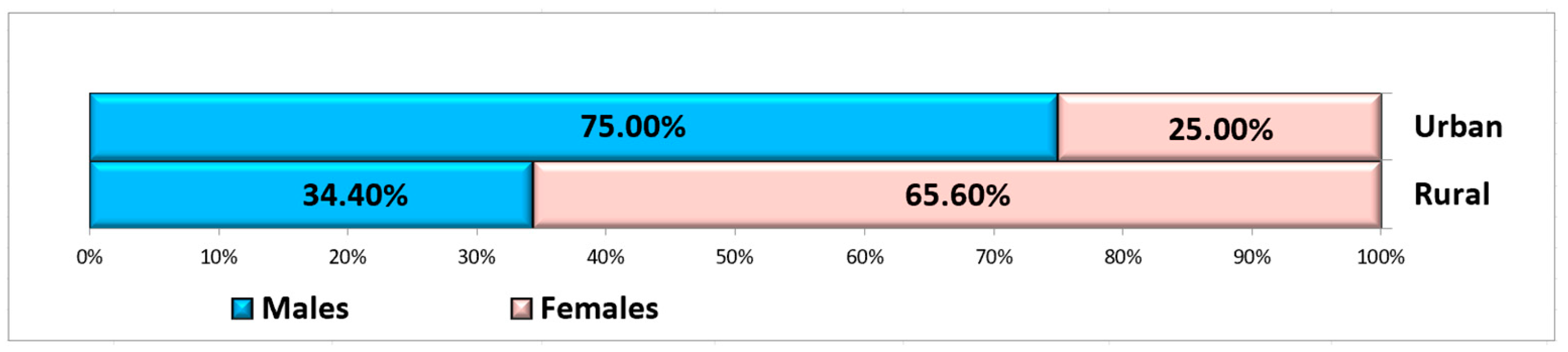 Bioengineering 11 00566 g004