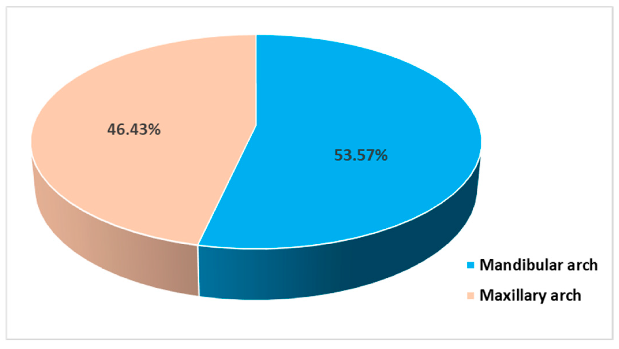 Bioengineering 11 00566 g006