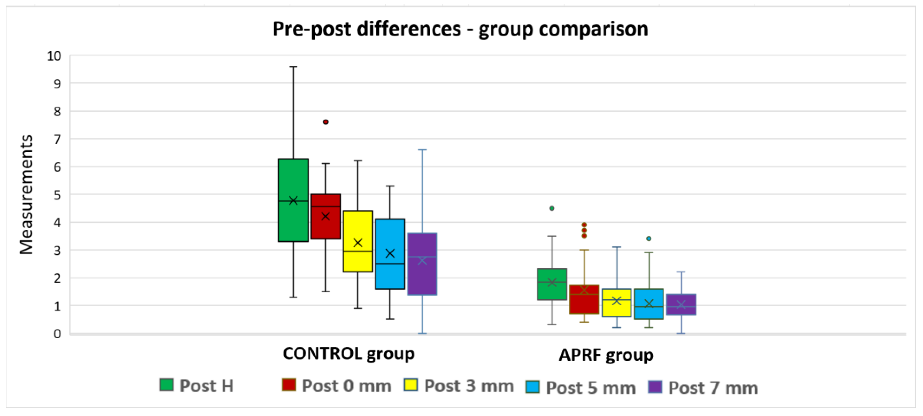 Bioengineering 11 00566 g009