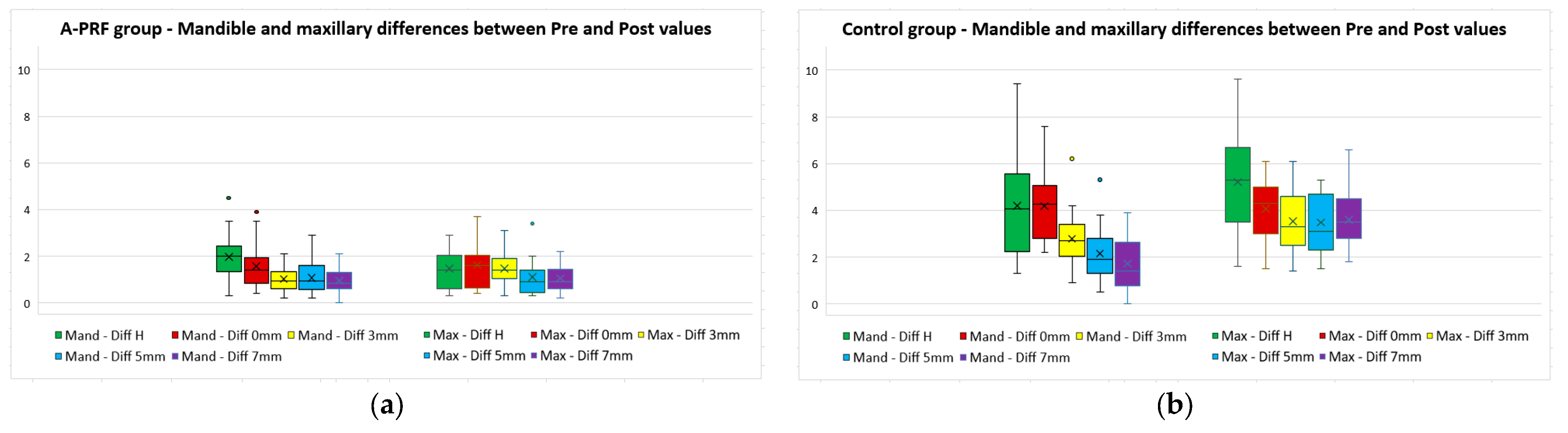 Bioengineering 11 00566 g010