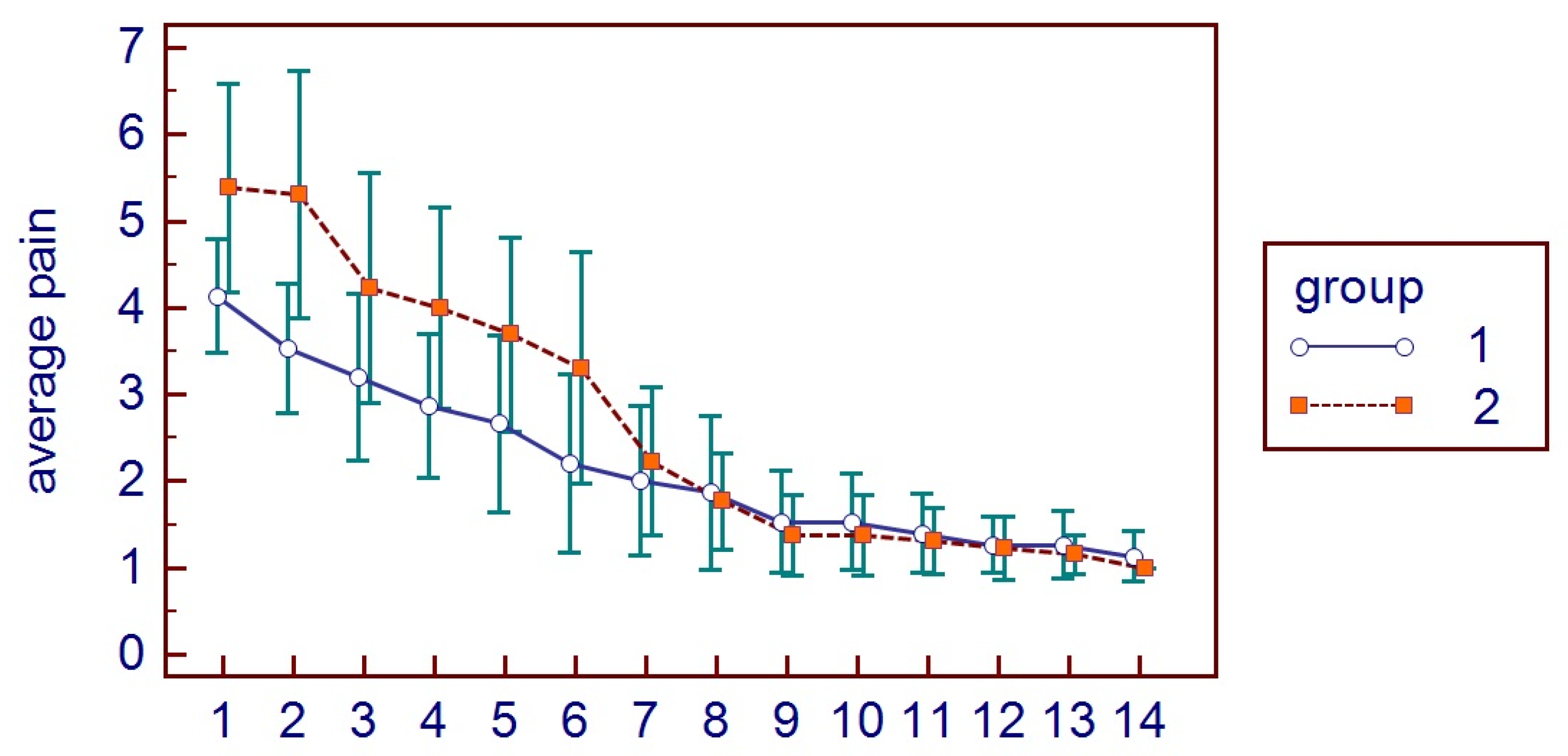 Bioengineering 11 00569 g003