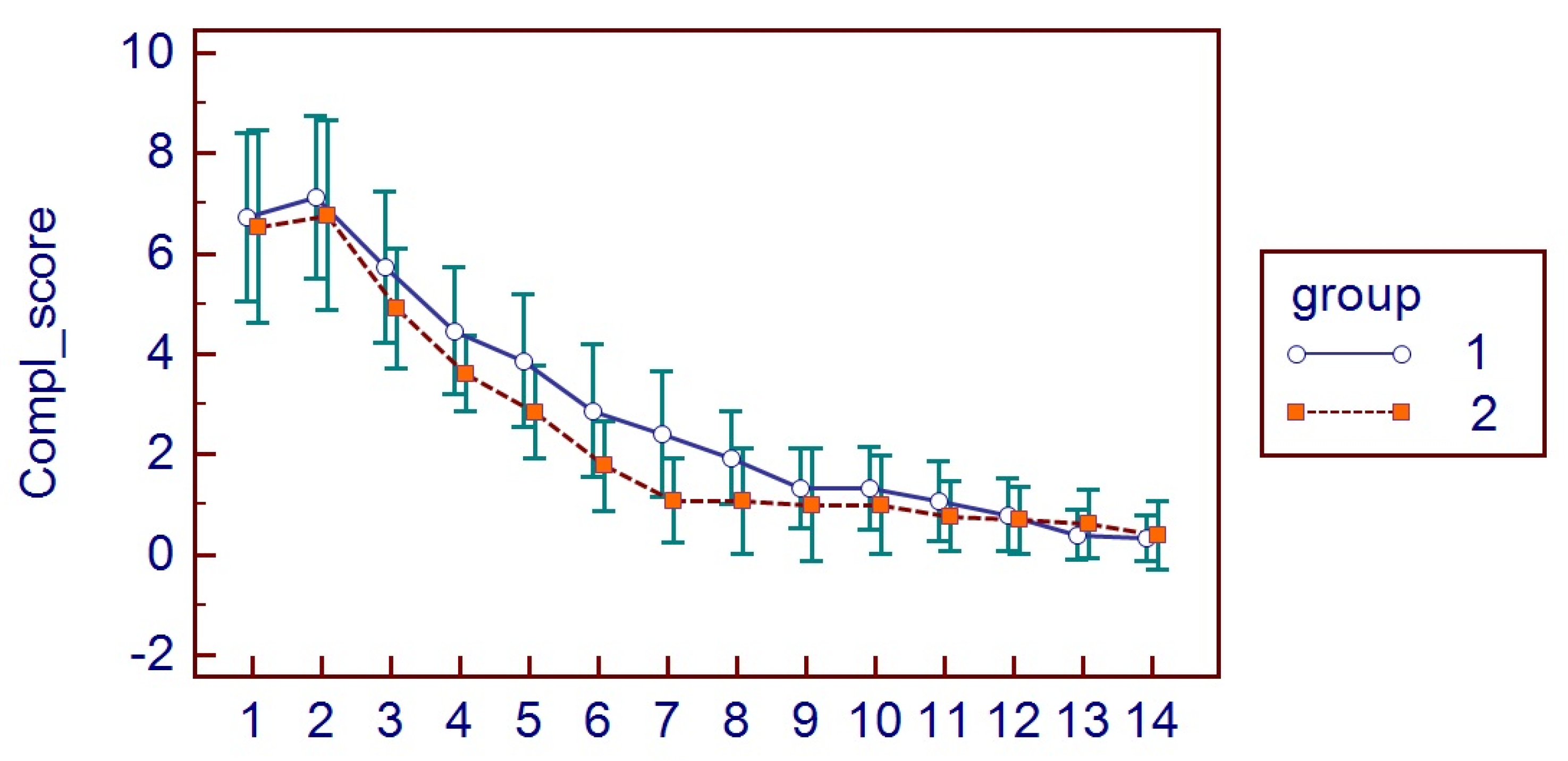 Bioengineering 11 00569 g005