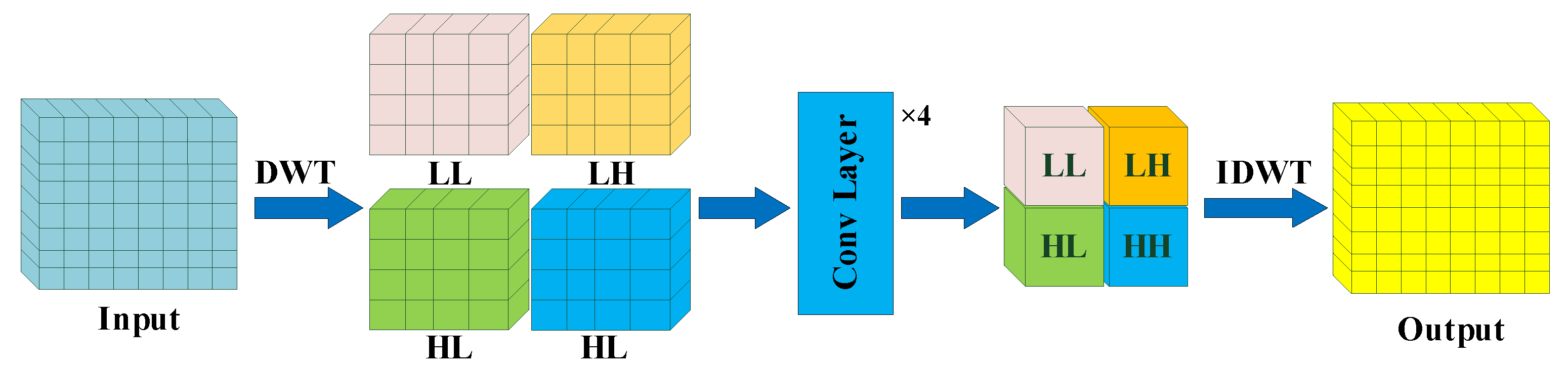 Bioengineering 11 00571 g005