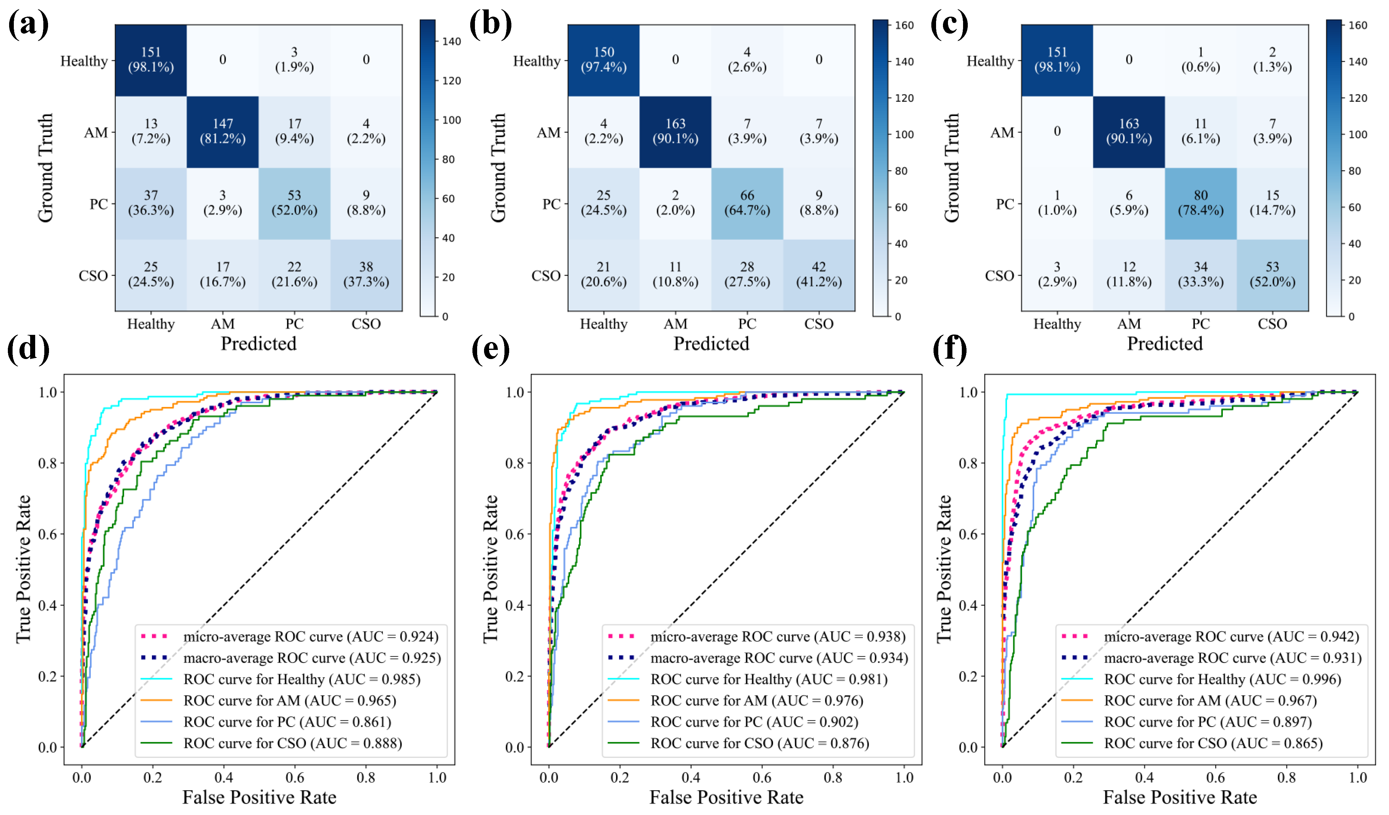 Bioengineering 11 00571 g007