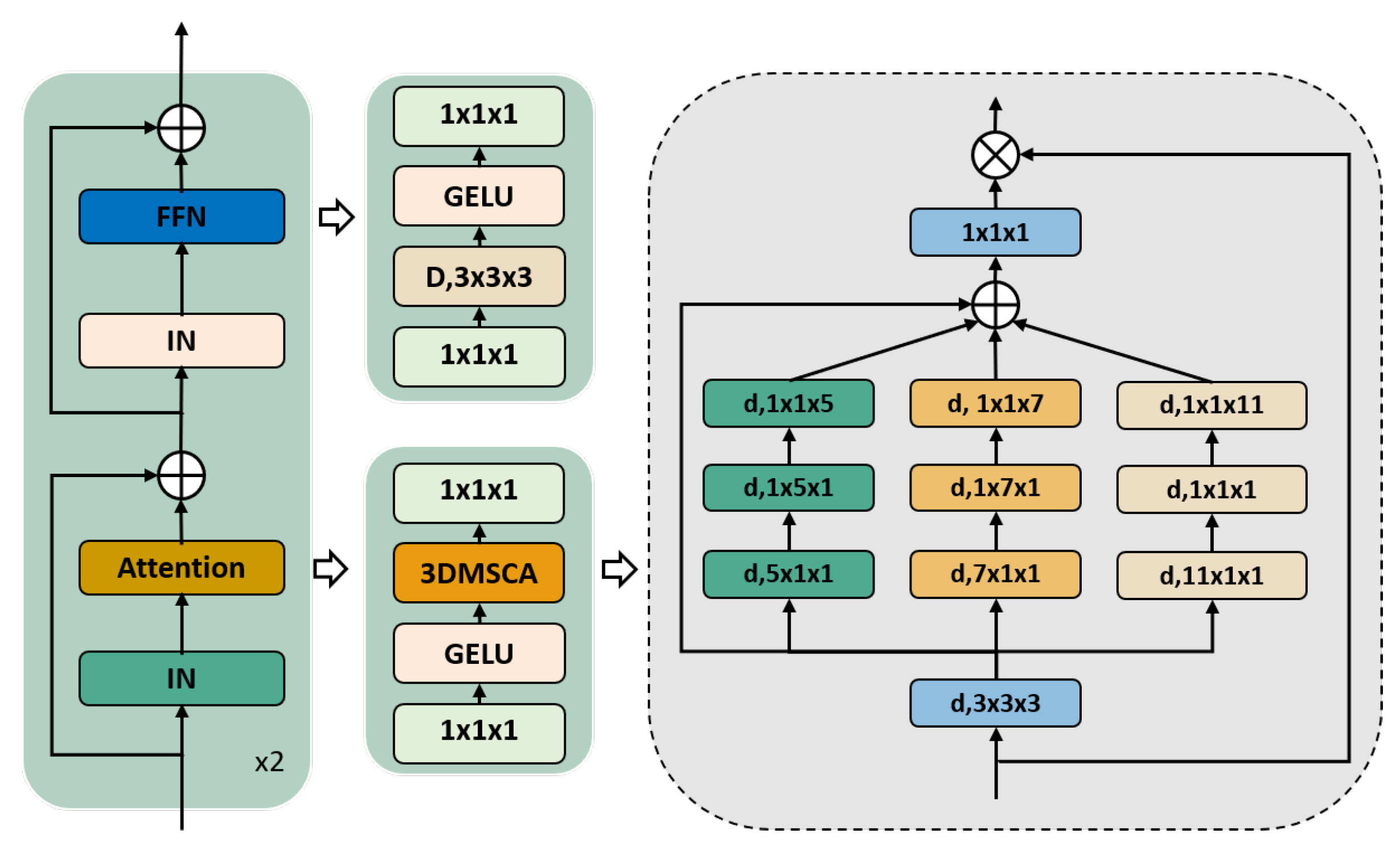 Bioengineering 11 00575 g003