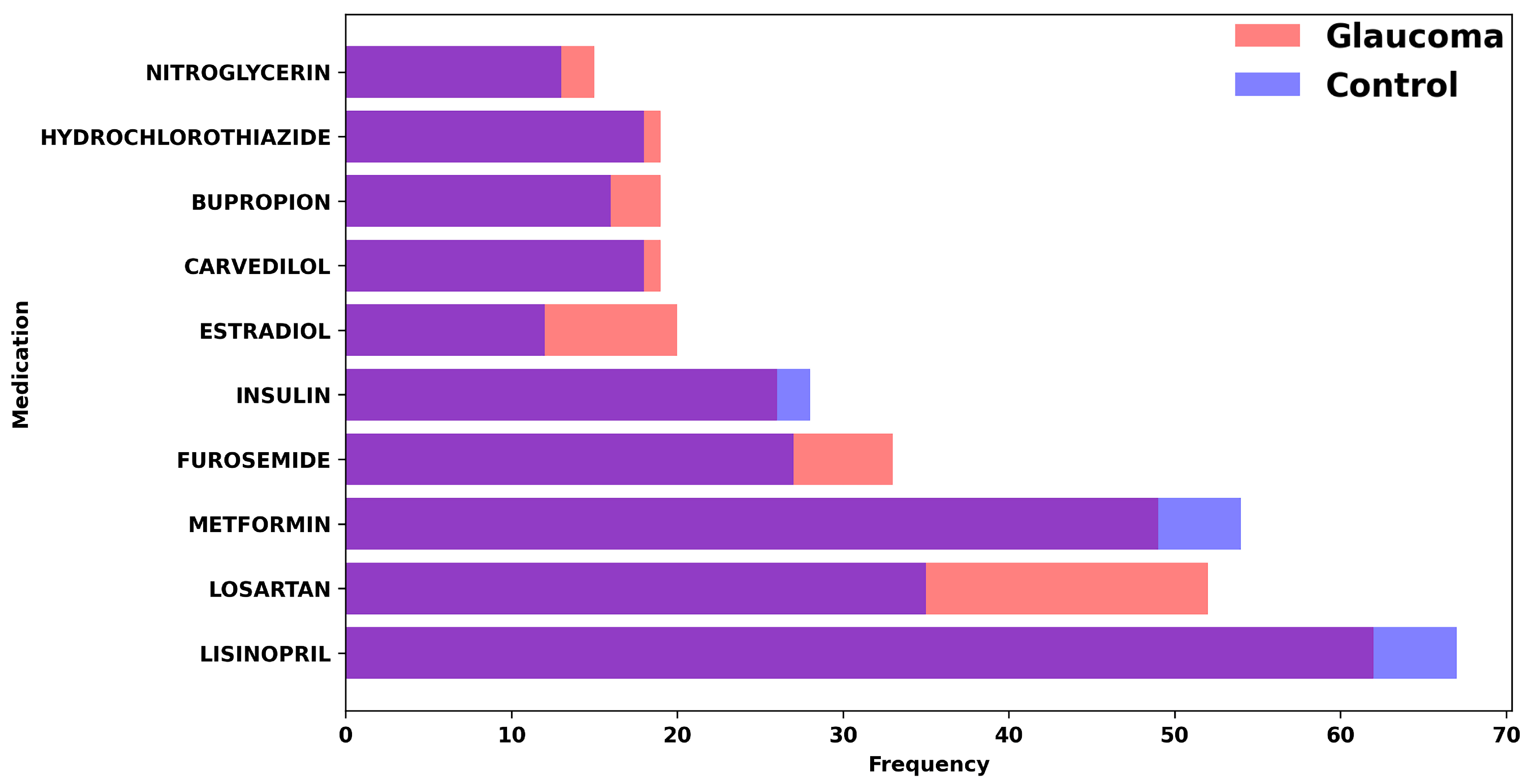 Bioengineering 11 00577 g003