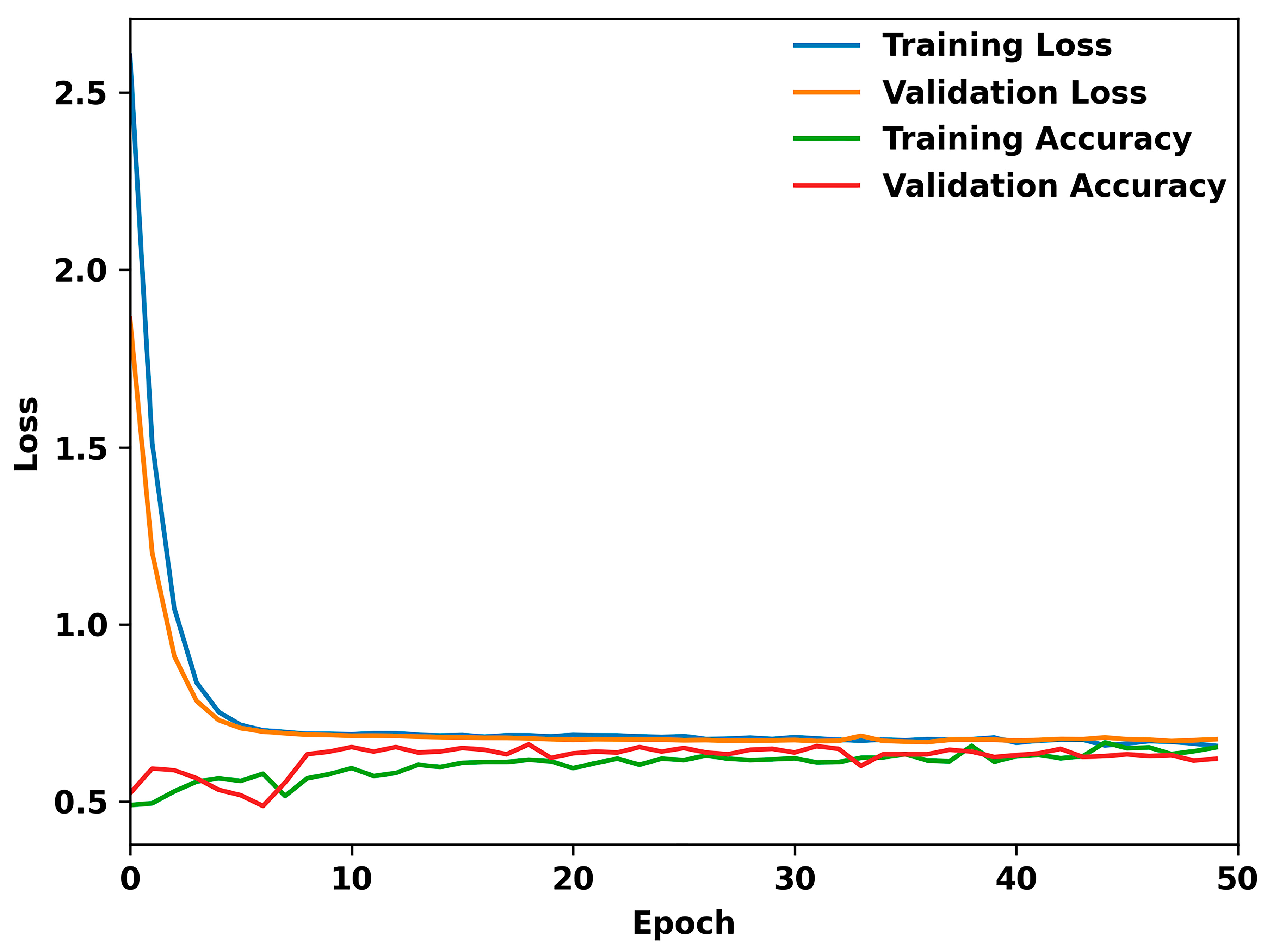 Bioengineering 11 00577 g005