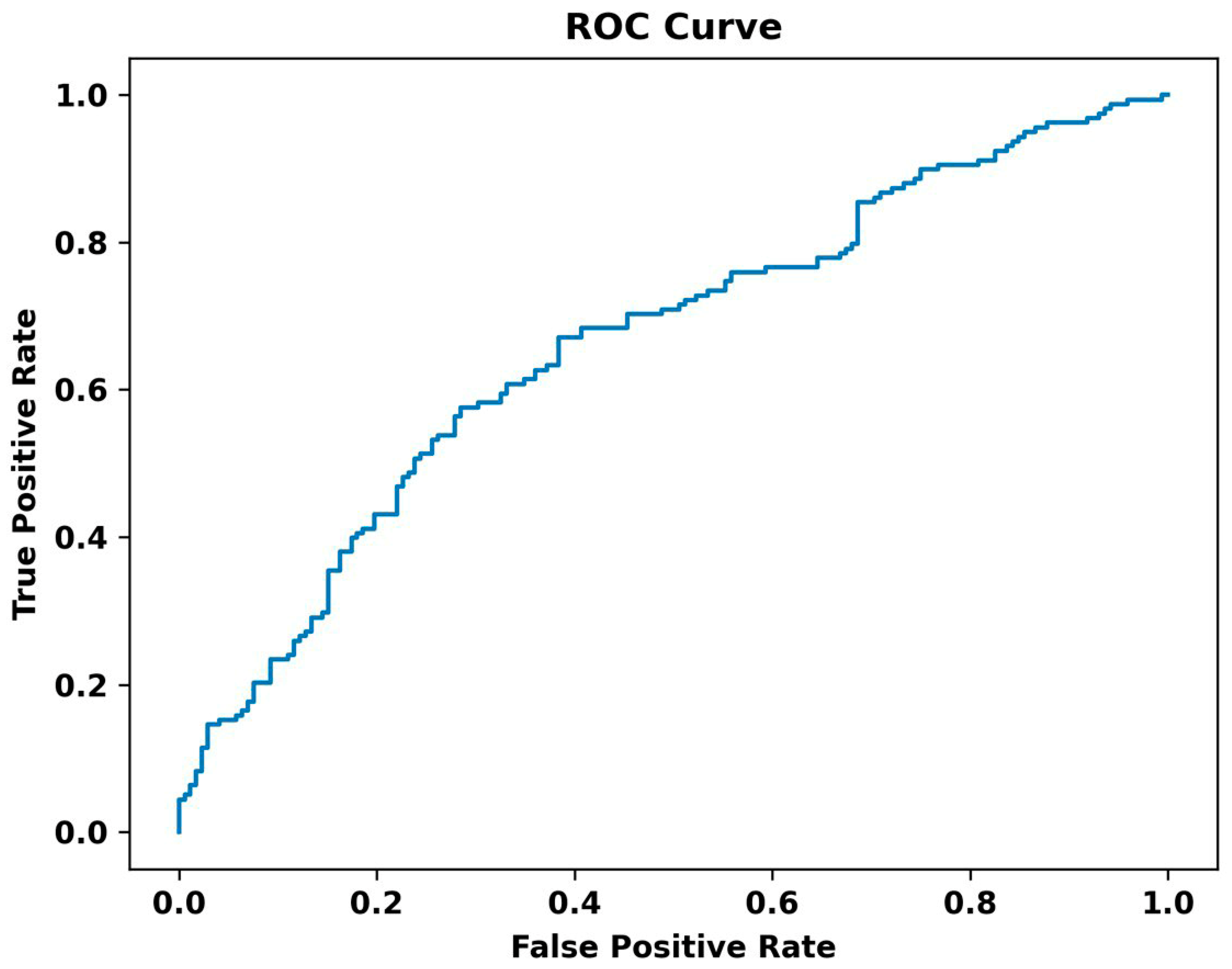 Bioengineering 11 00577 g006