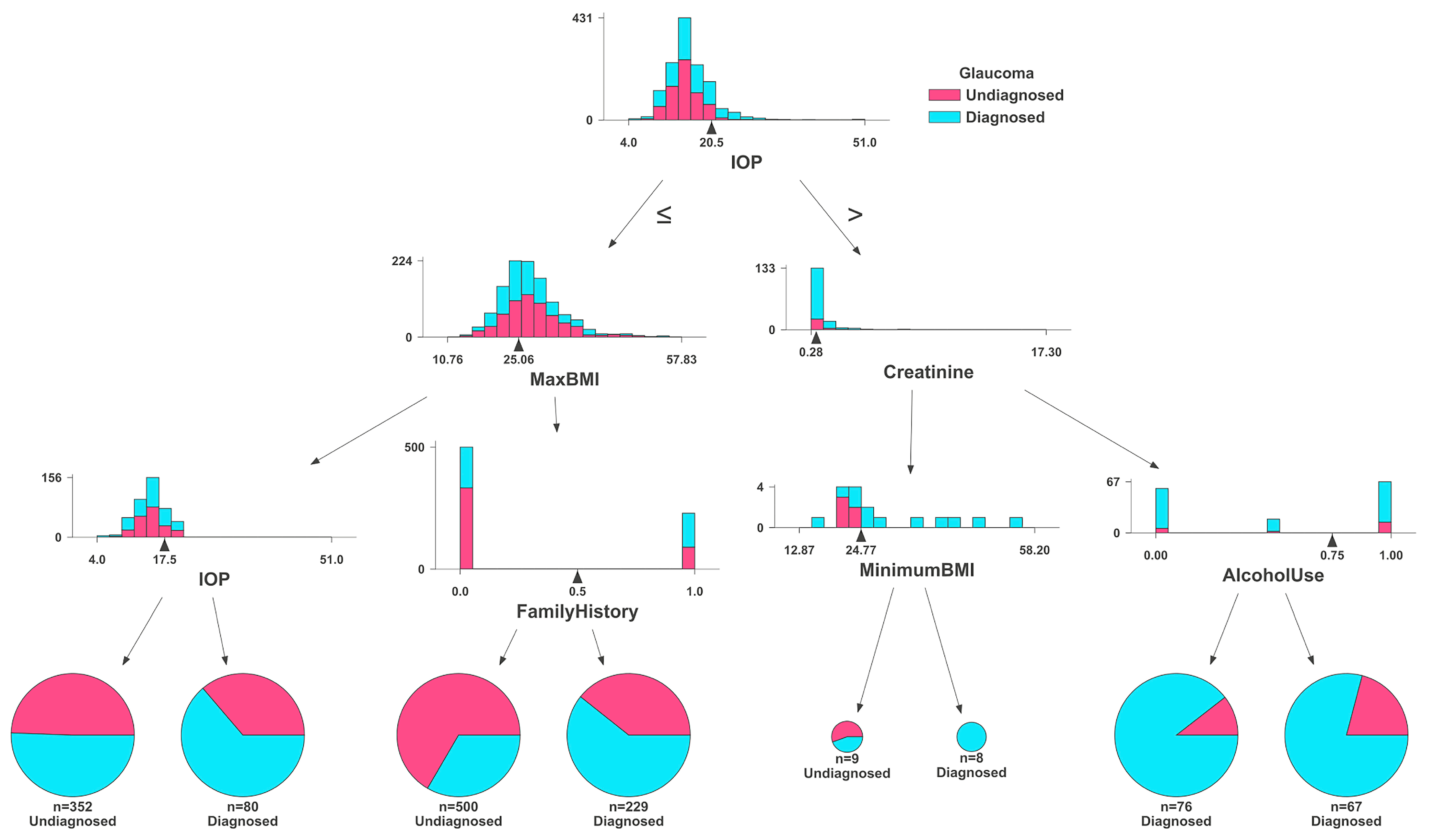 Bioengineering 11 00577 g007