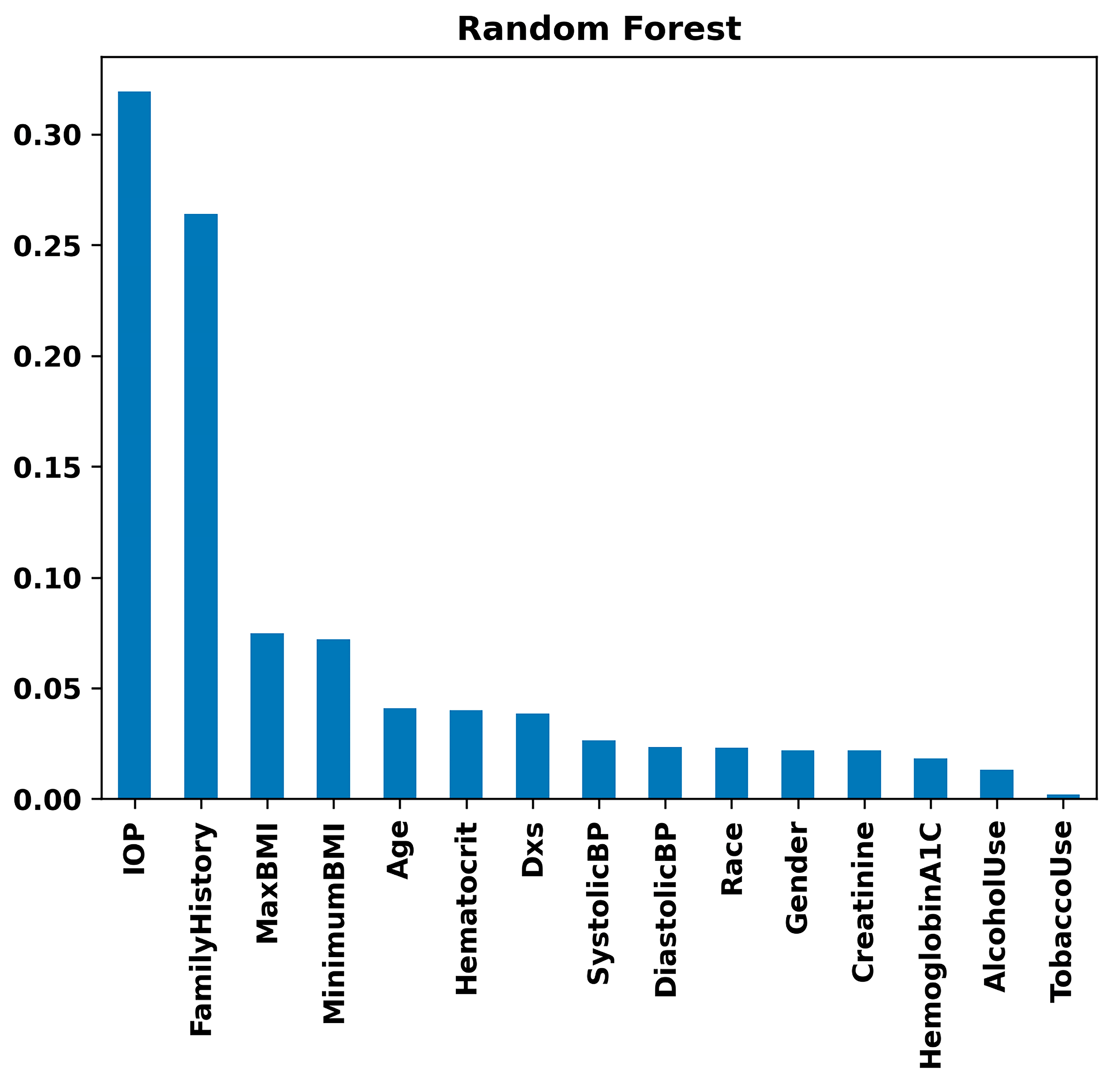 Bioengineering 11 00577 g008