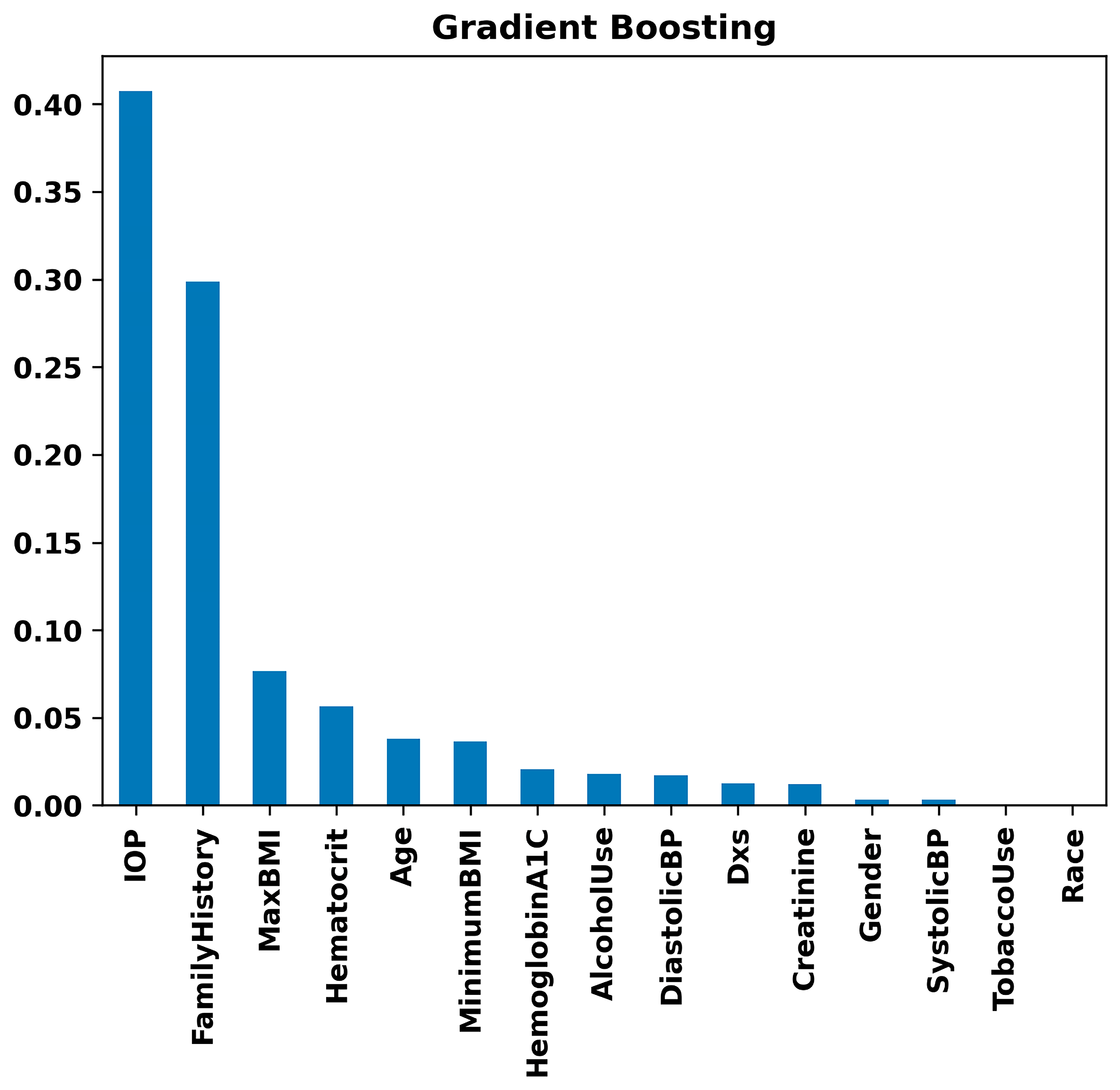 Bioengineering 11 00577 g009