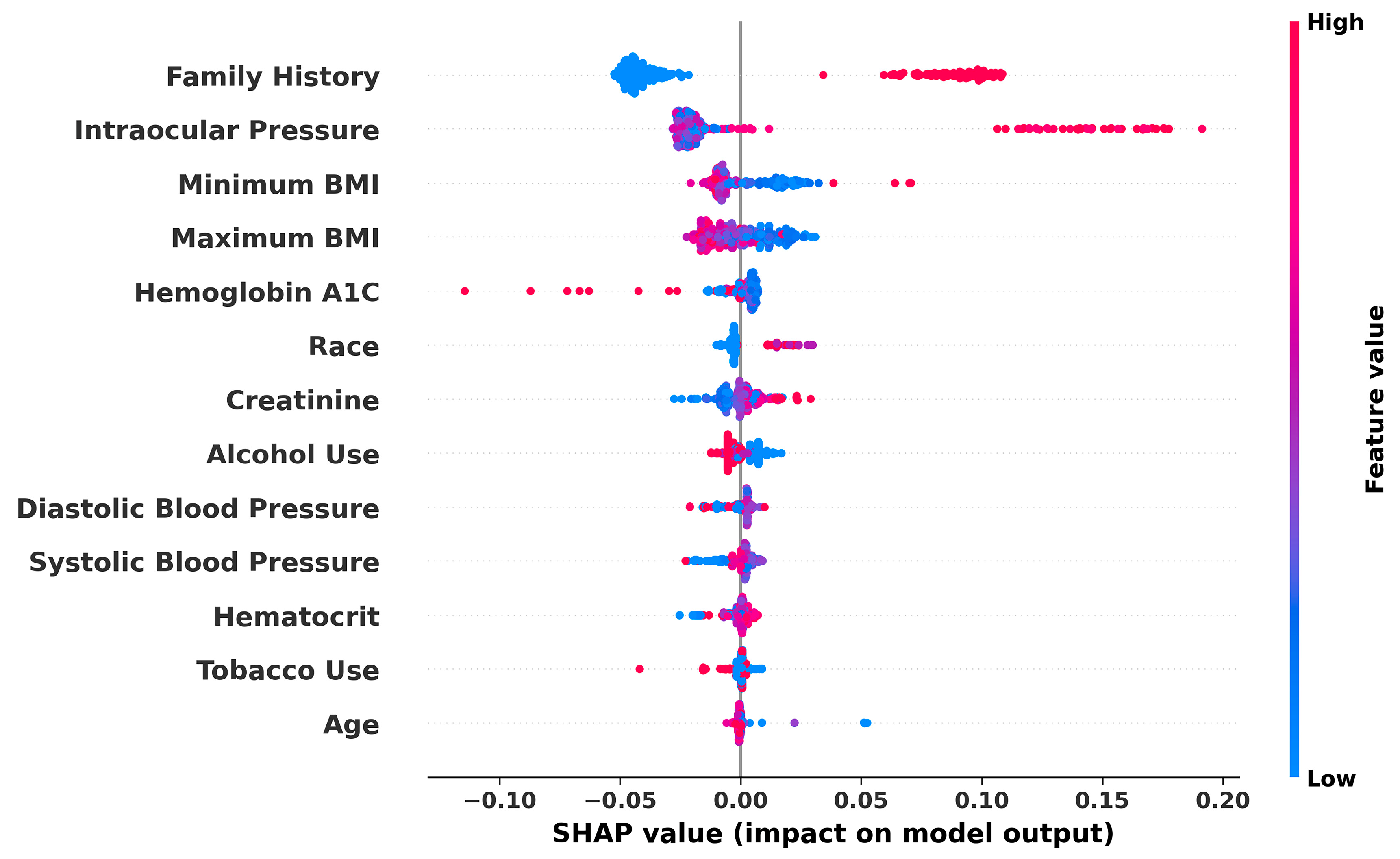 Bioengineering 11 00577 g010