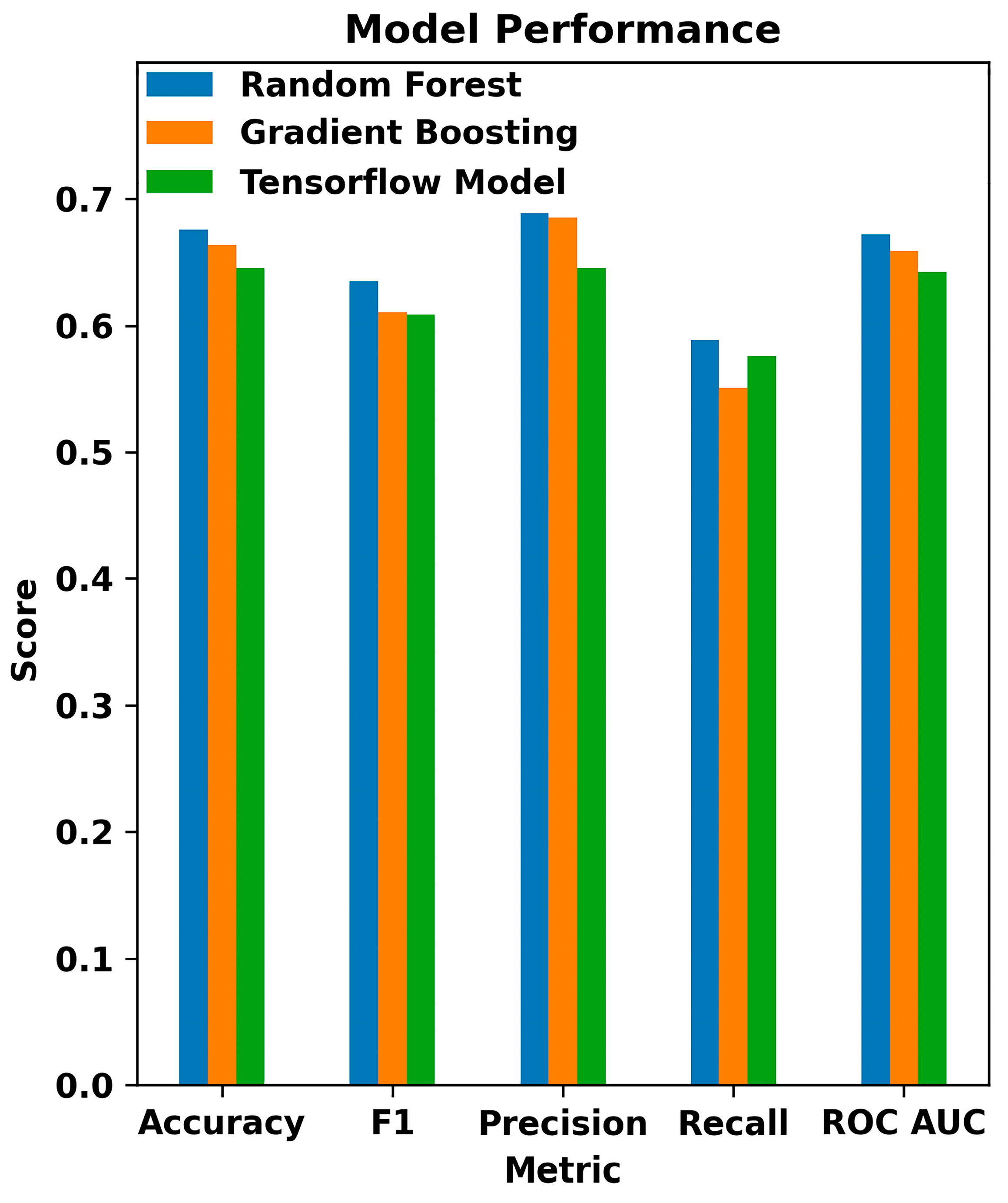Bioengineering 11 00577 g011