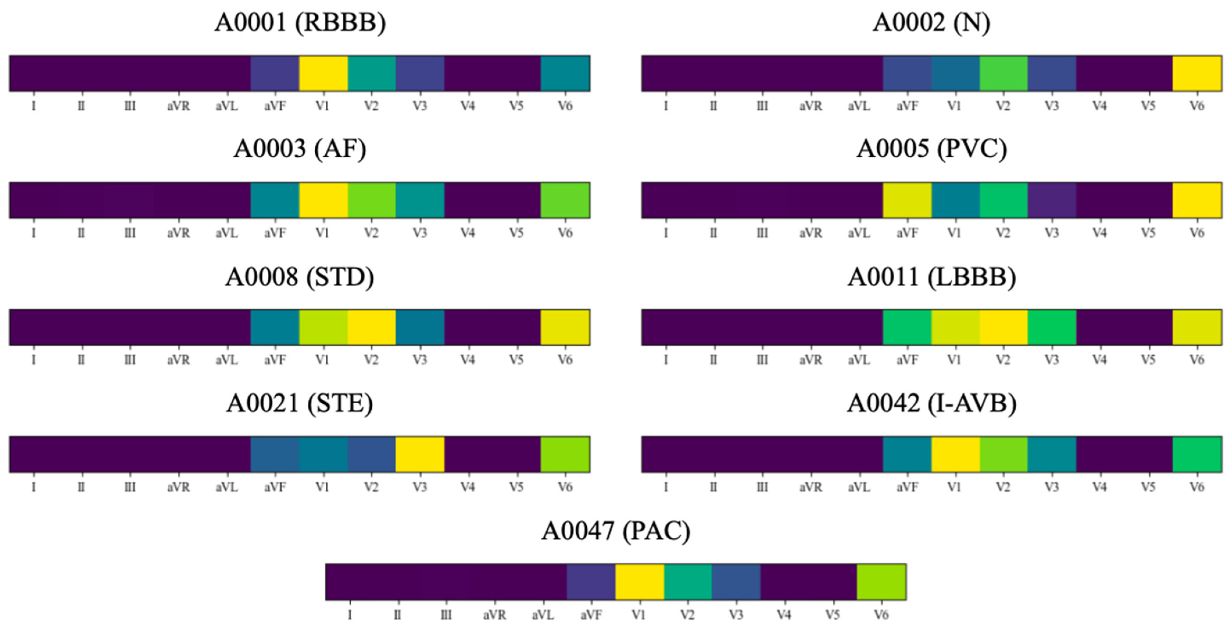 Bioengineering 11 00578 g005