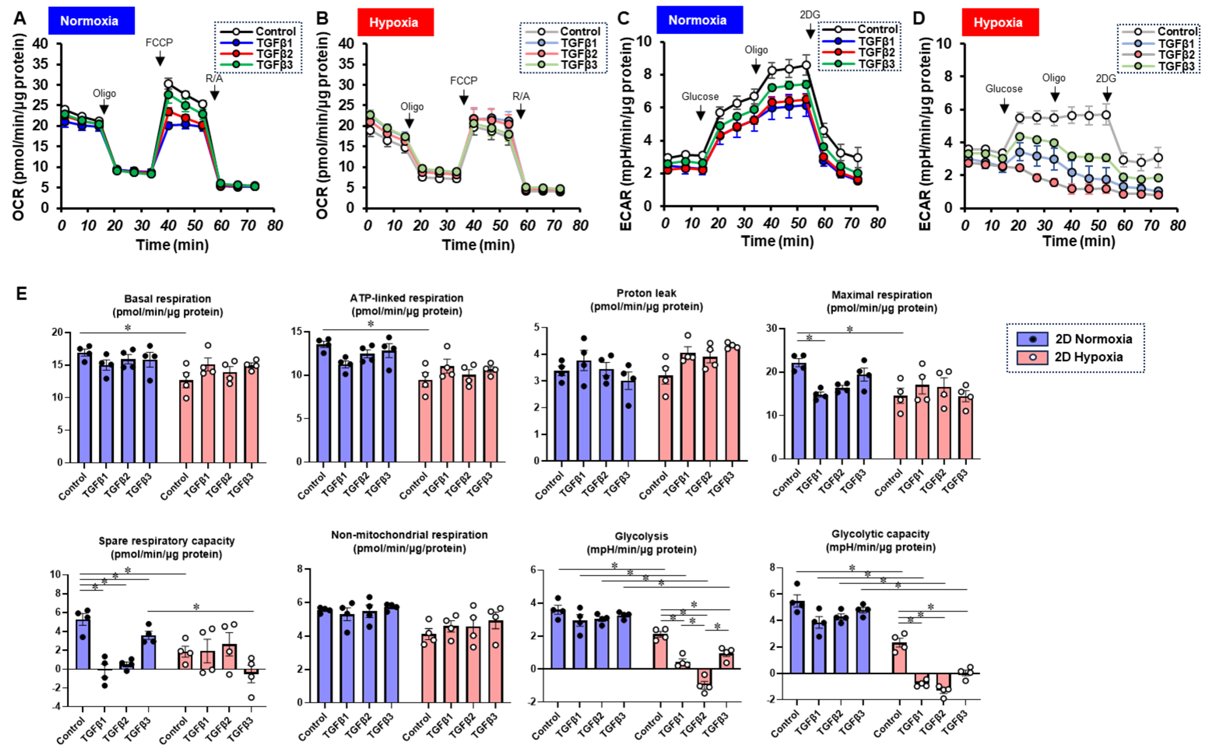 Bioengineering 11 00581 g006