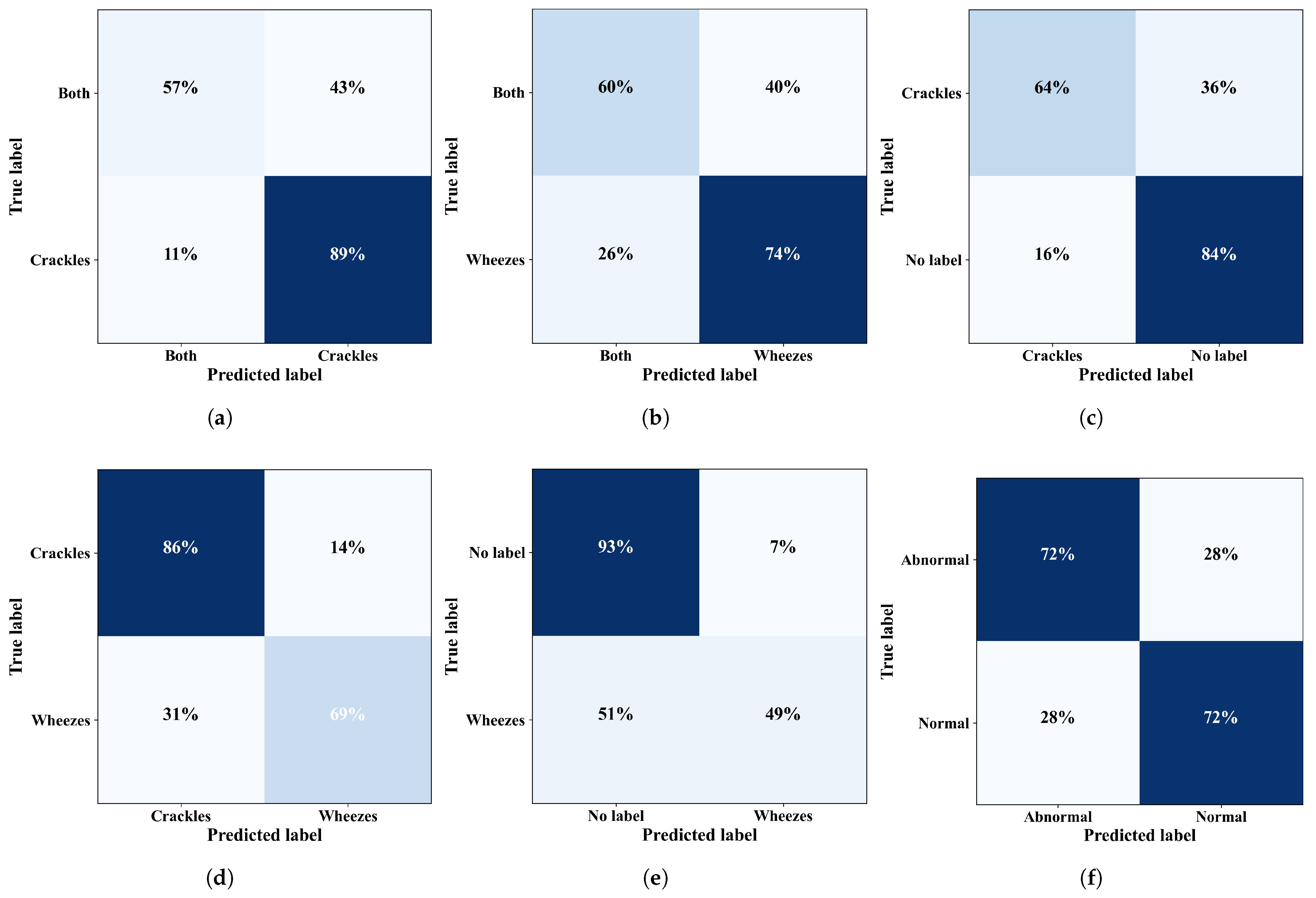 Bioengineering 11 00586 g006