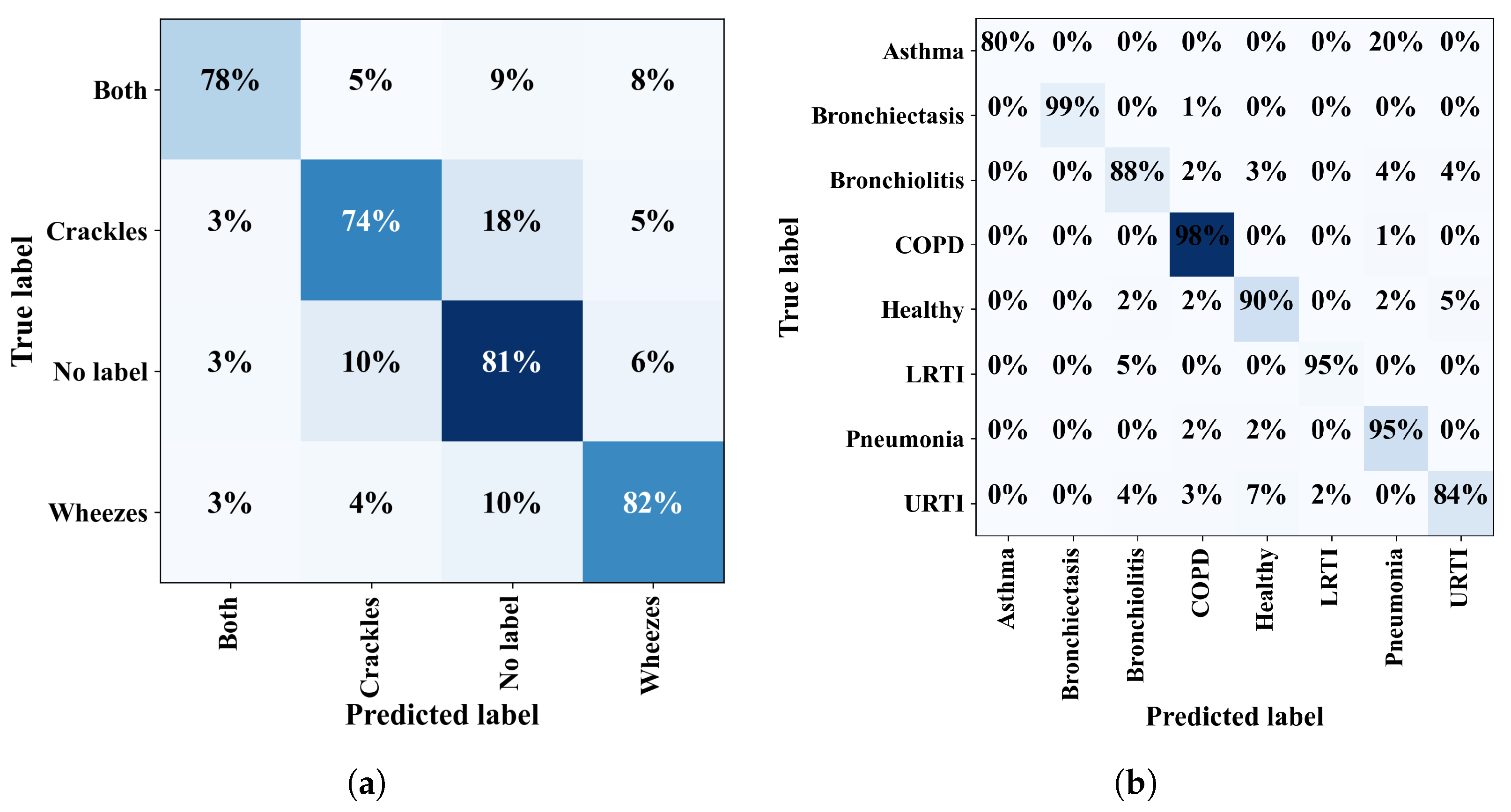 Bioengineering 11 00586 g008