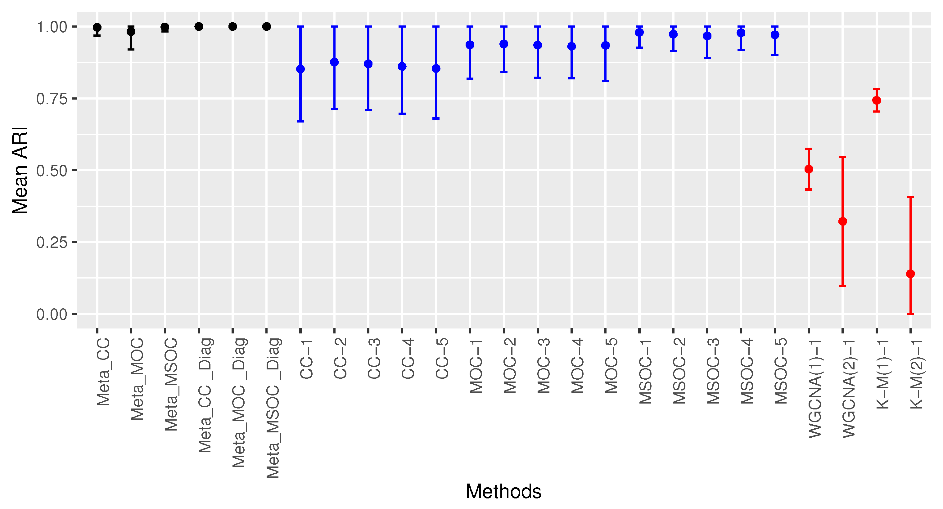Bioengineering 11 00587 g003