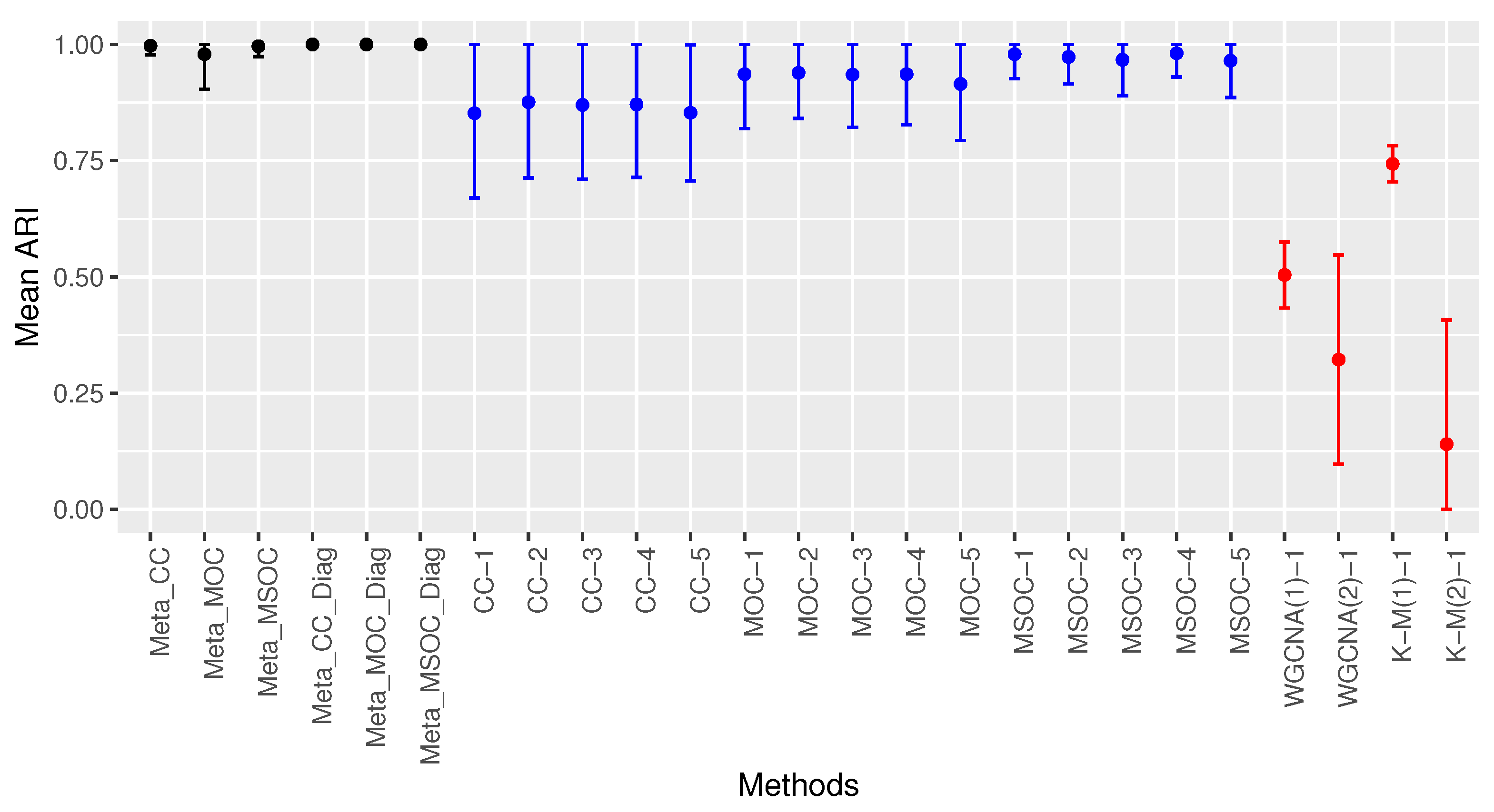 Bioengineering 11 00587 g005