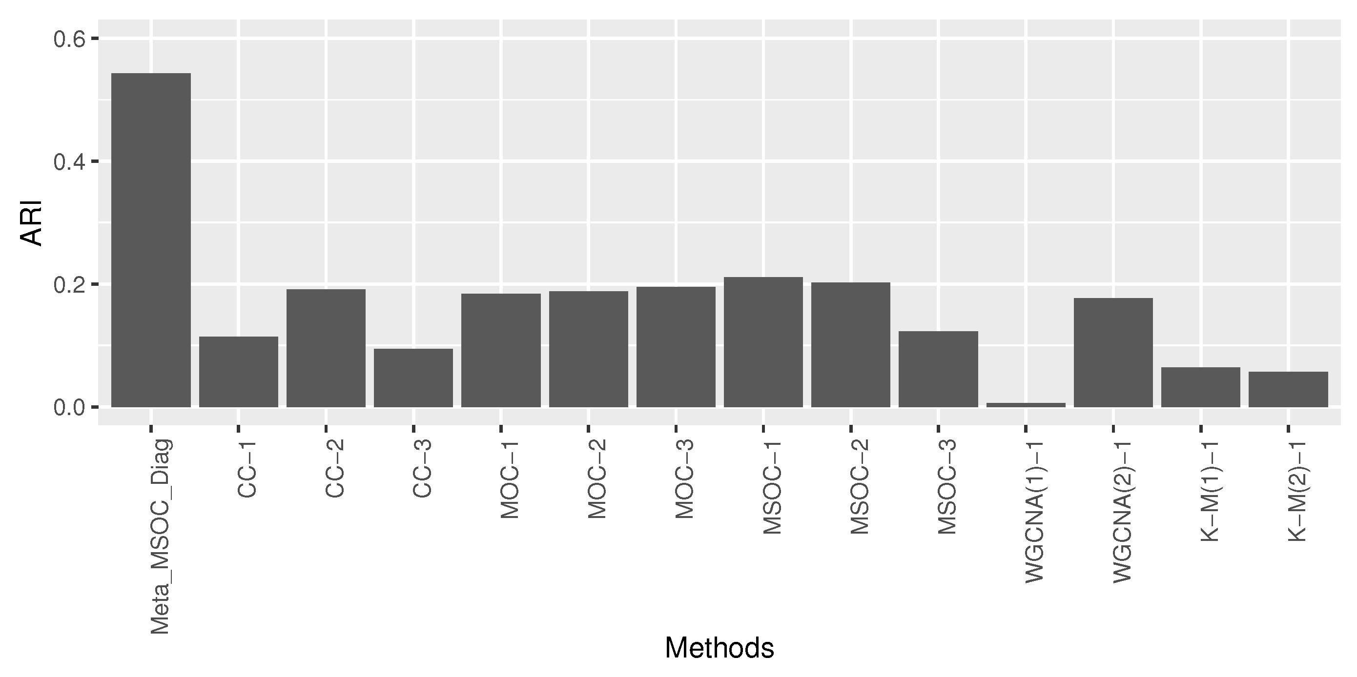 Bioengineering 11 00587 g009