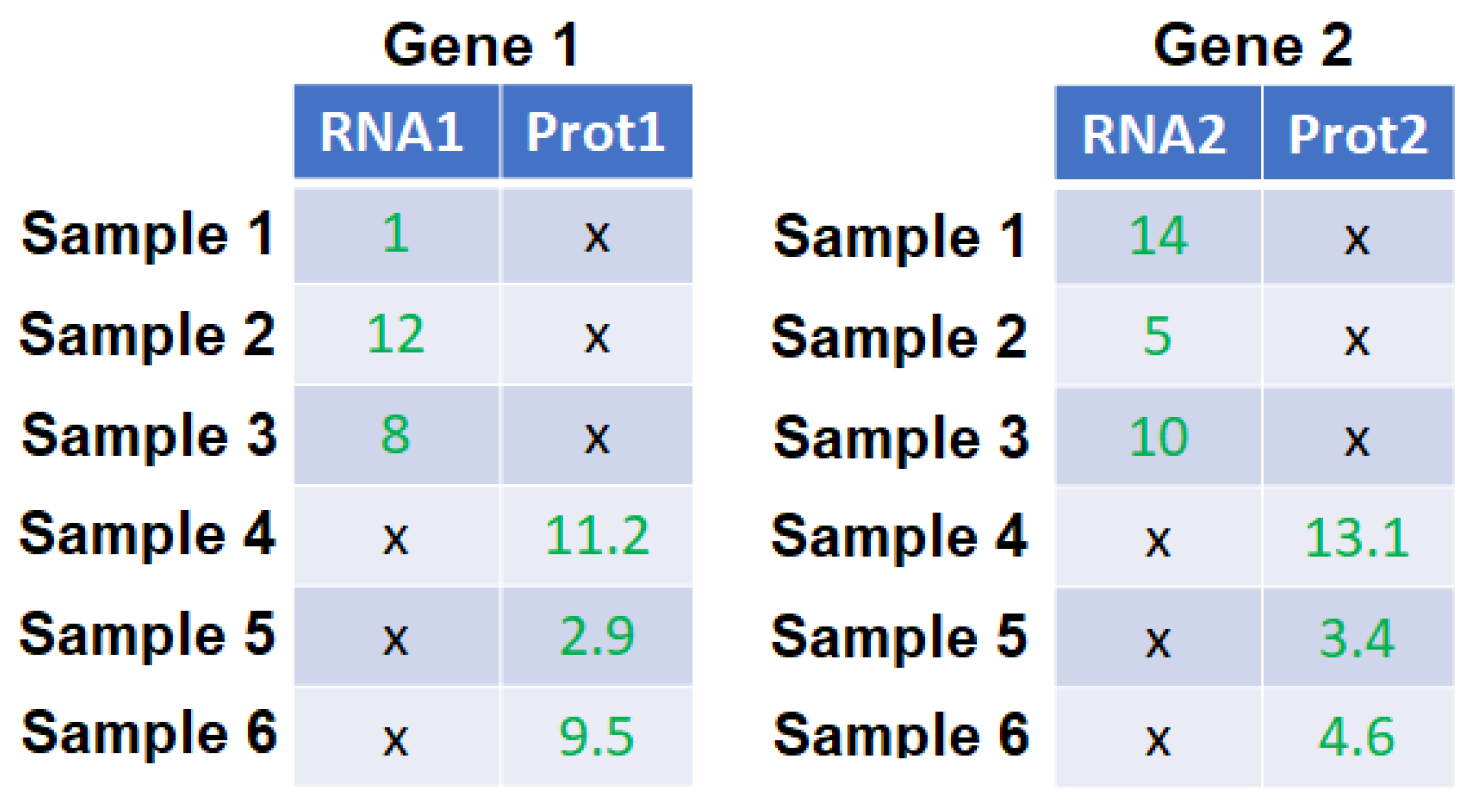 Bioengineering 11 00587 g010