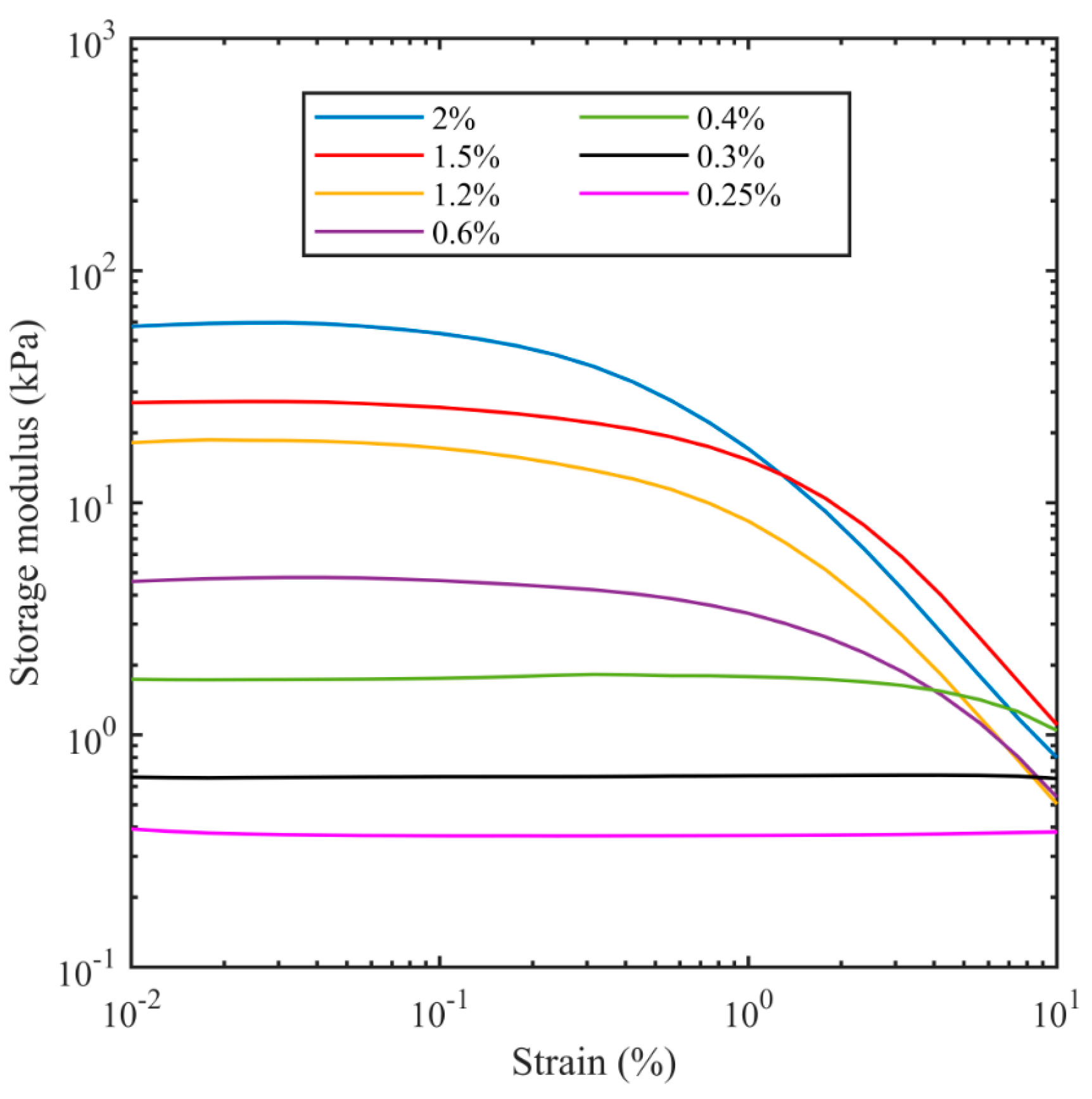 Bioengineering 11 00589 g002