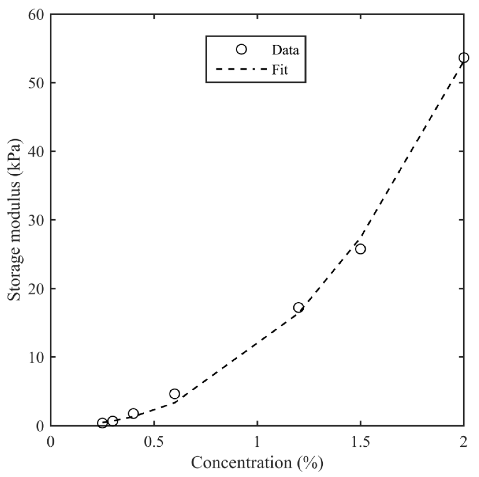 Bioengineering 11 00589 g004