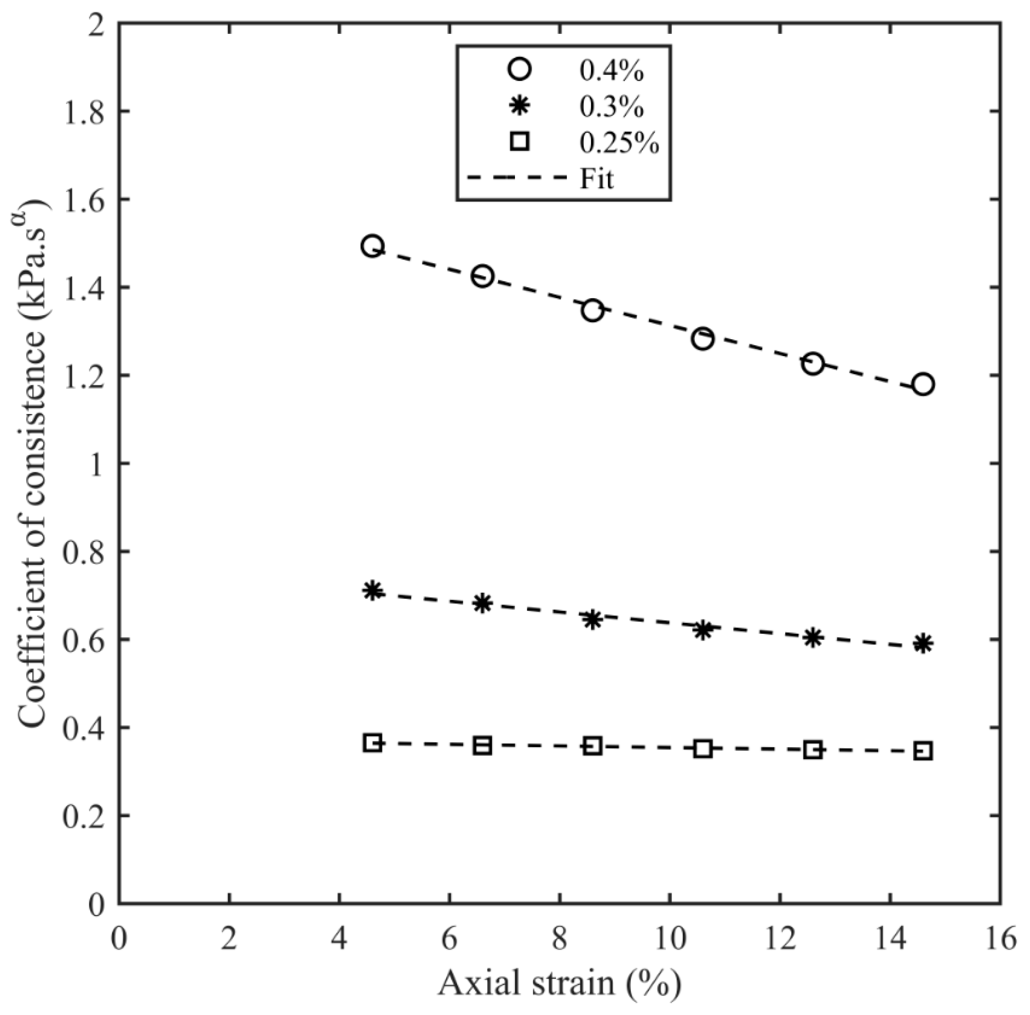 Bioengineering 11 00589 g008